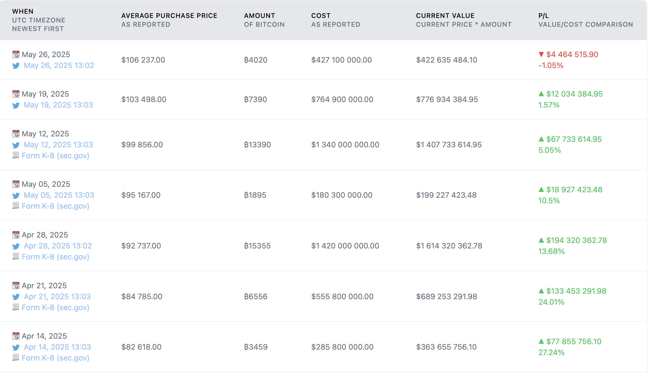 Bitcoin Price, MicroStrategy, Bitcoin Adoption, Michael Saylor