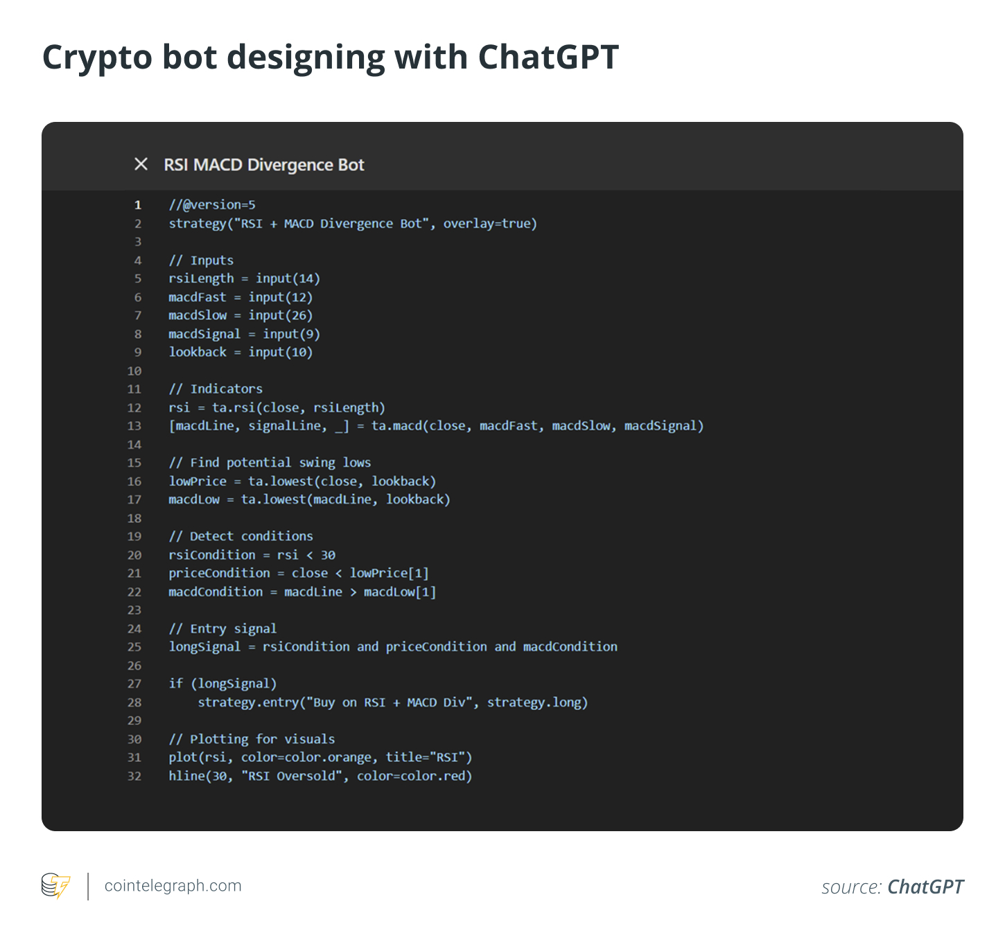 Crypto bot designing with ChatGPT