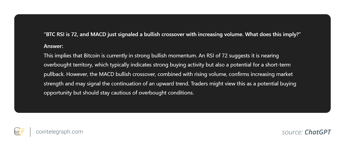 ChatGPT output for analyzing technical indicators