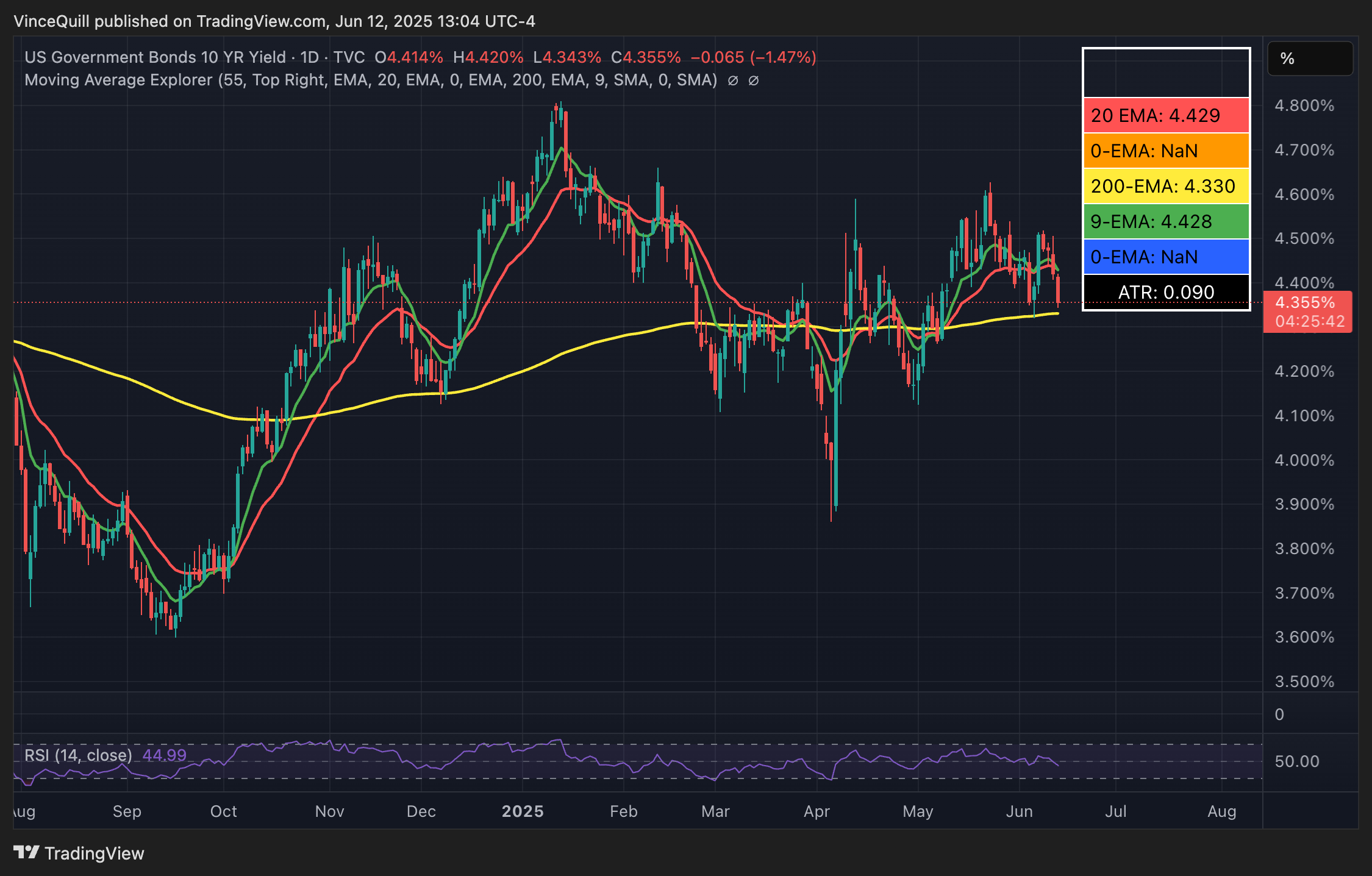 Circle, Ripple, Stablecoin
