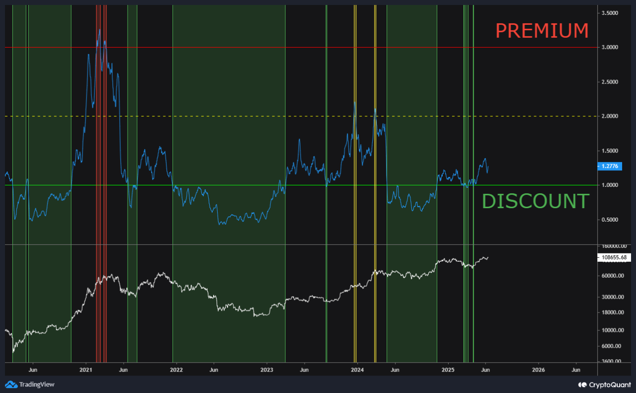 Cryptocurrencies, Israel, Bitcoin Price, Iran, Markets, Price Analysis, Market Analysis