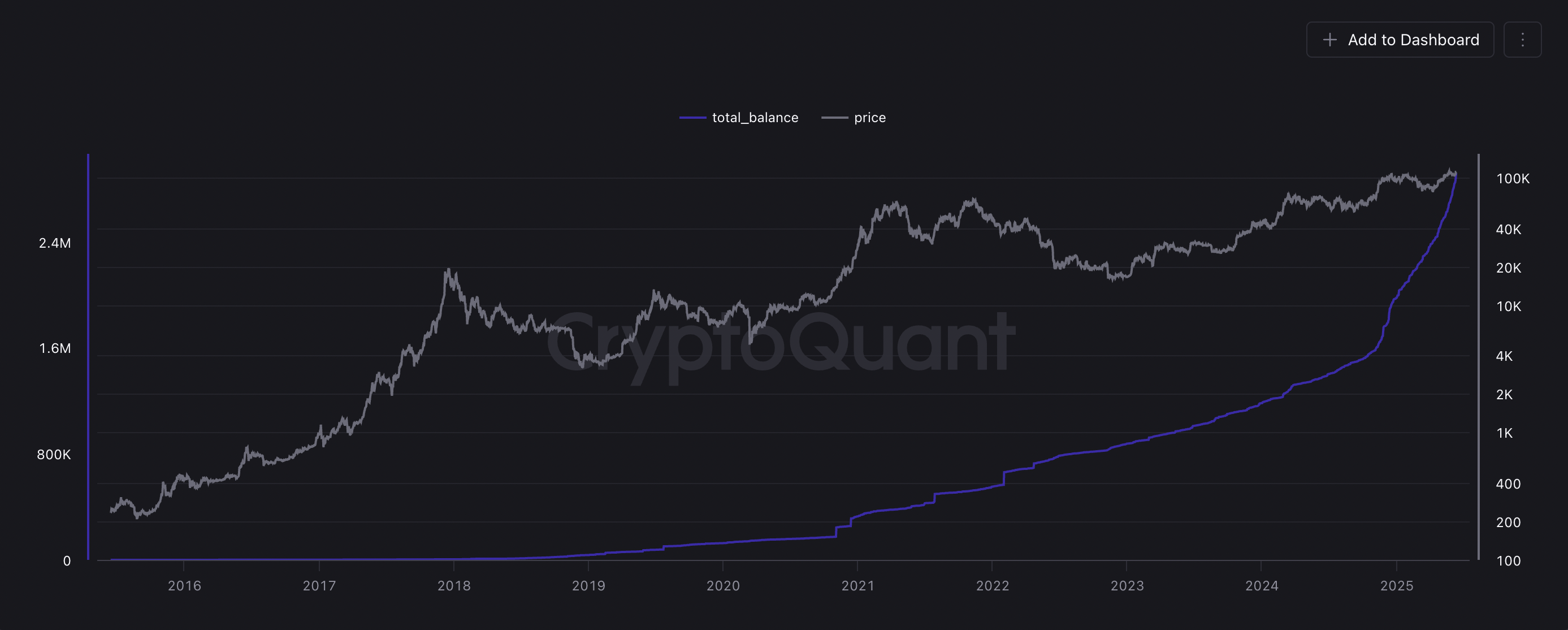Israel, Bitcoin Price, Economy, Iran, Energy, Oil and Gas