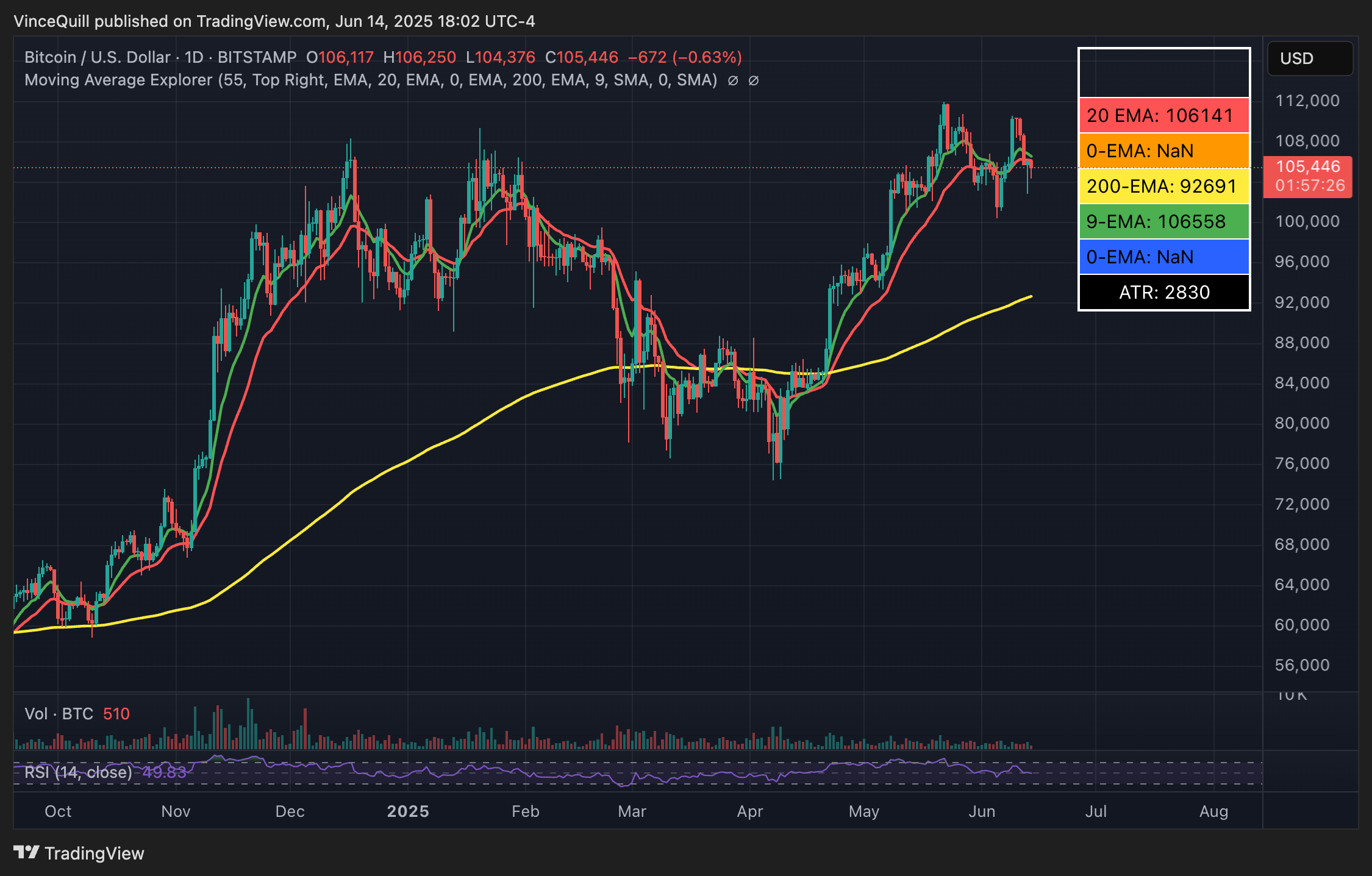 Bitcoin Price, BTC Markets, Bitcoin ETF, ETF