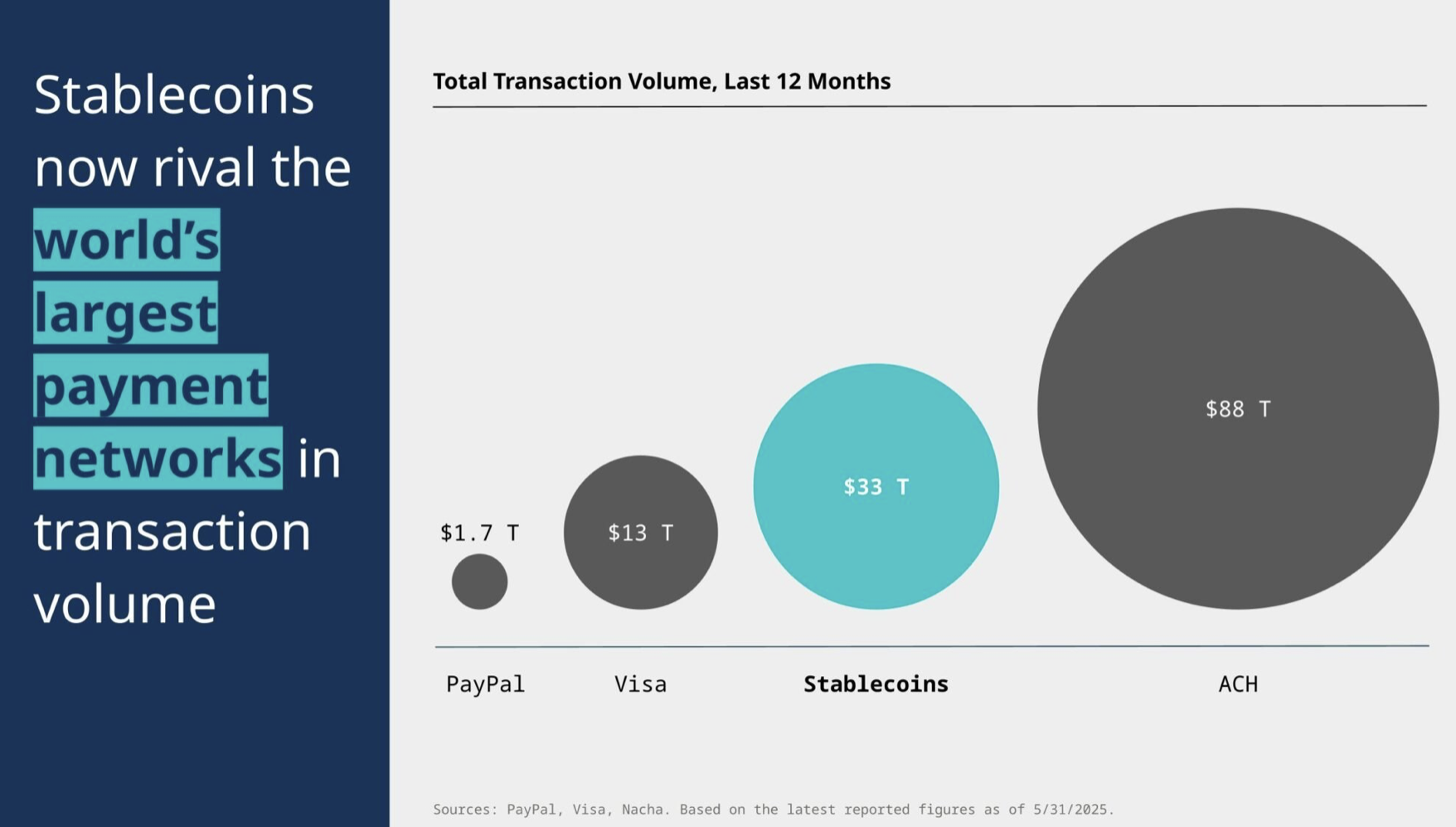 Cryptocurrencies, Circle, Stablecoin