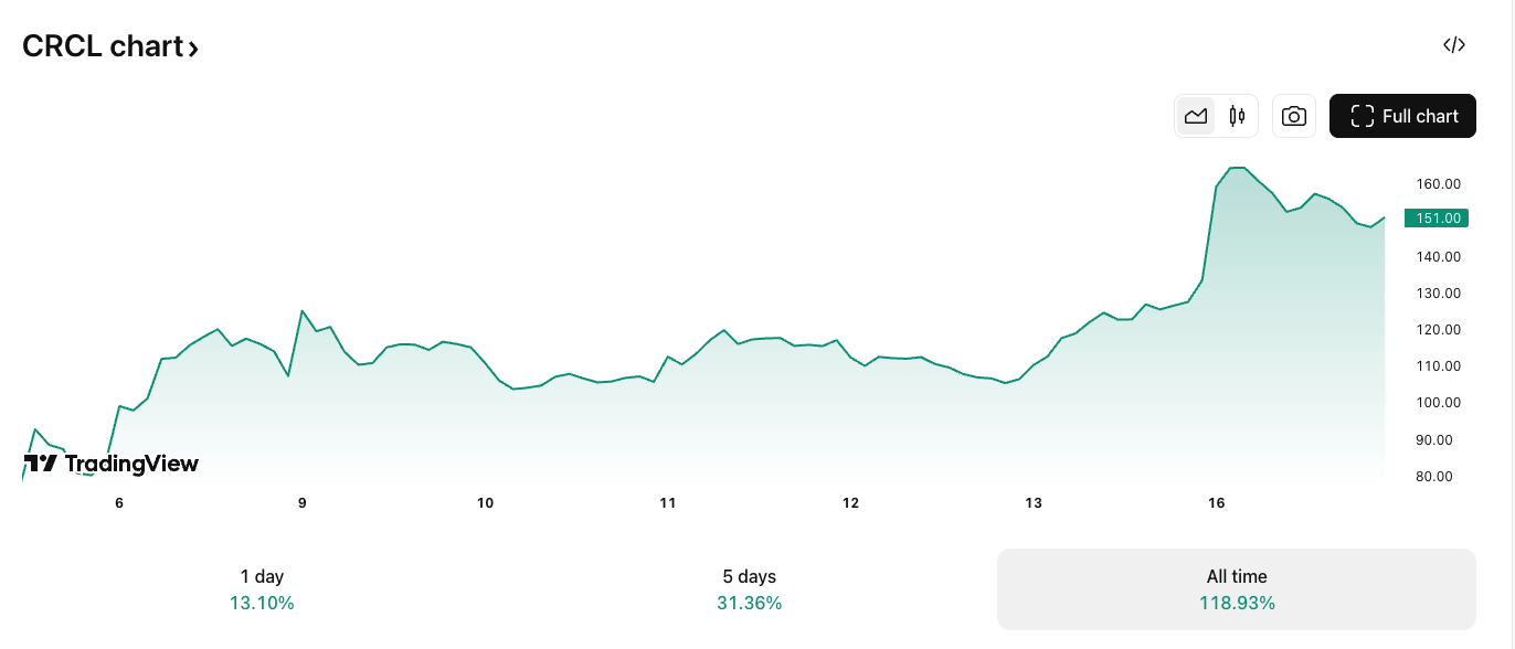 NYSE, Circle, Jeremy Allaire, Stablecoin, Companies