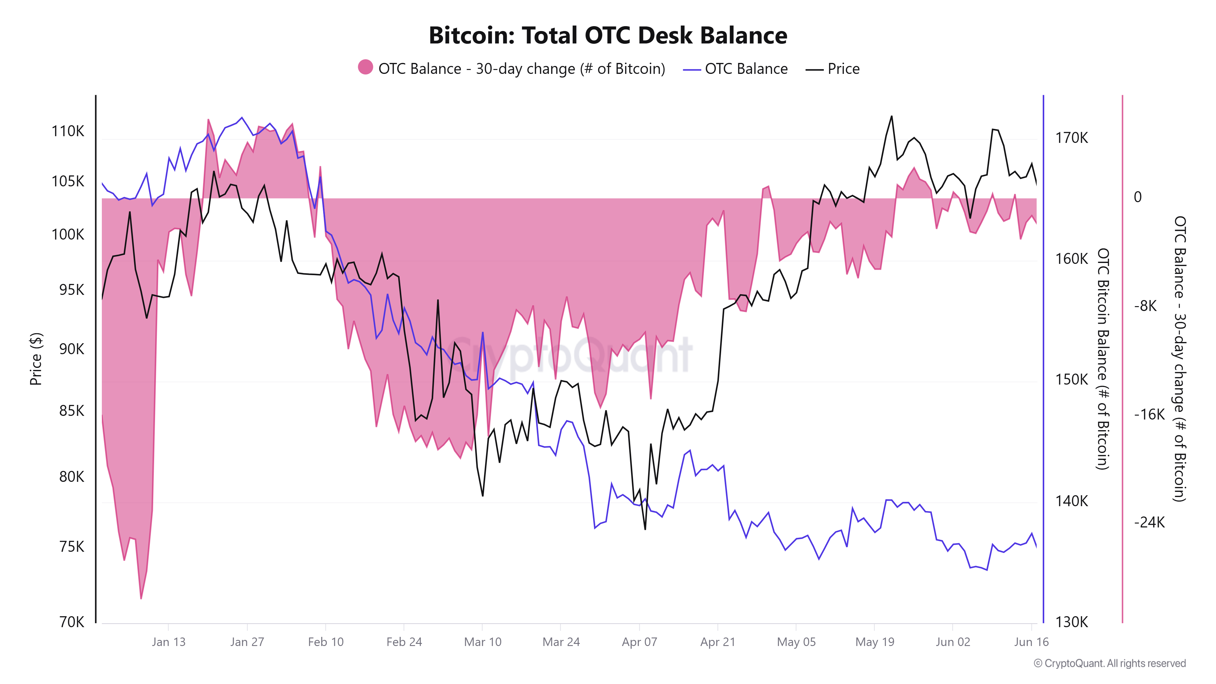 Cryptocurrencies, Bitcoin Price, Markets, Price Analysis, Market Analysis