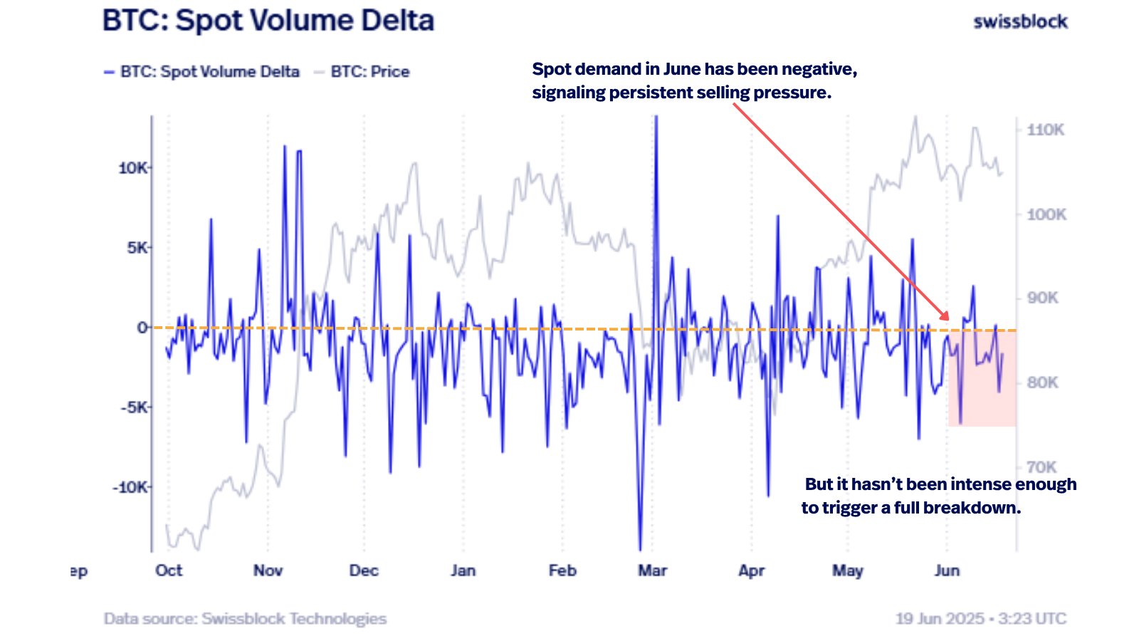 Cryptocurrencies, Bitcoin Price, Markets, Price Analysis, Market Analysis