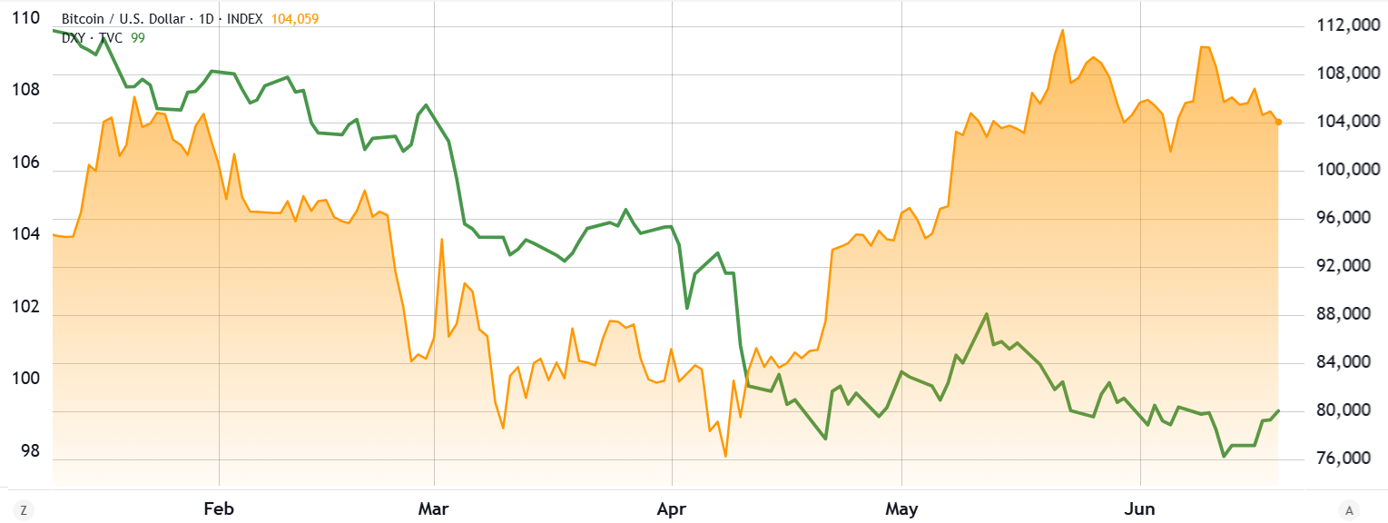 Cryptocurrencies, Federal Reserve, Bitcoin Price, Economy, Iran, Markets, Interest Rate, Oil and Gas