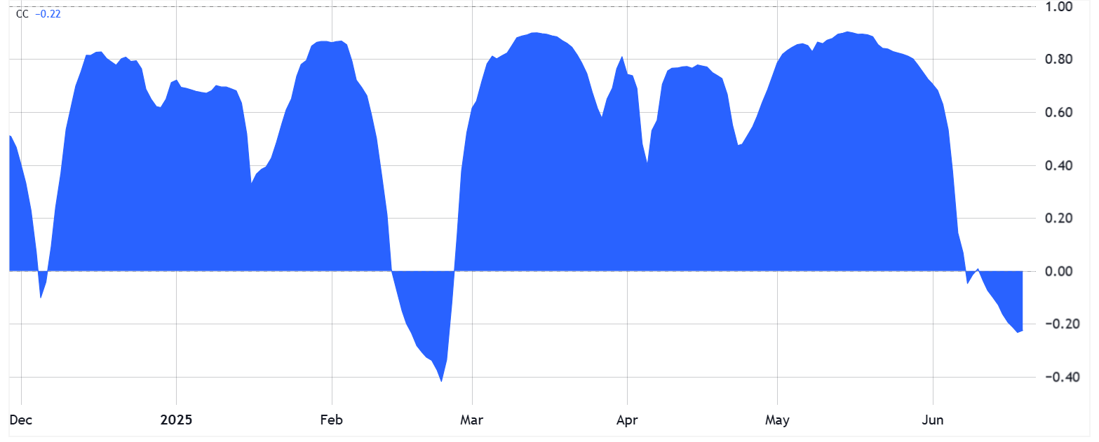 Cryptocurrencies, Federal Reserve, Bitcoin Price, Economy, Iran, Markets, Interest Rate, Oil and Gas