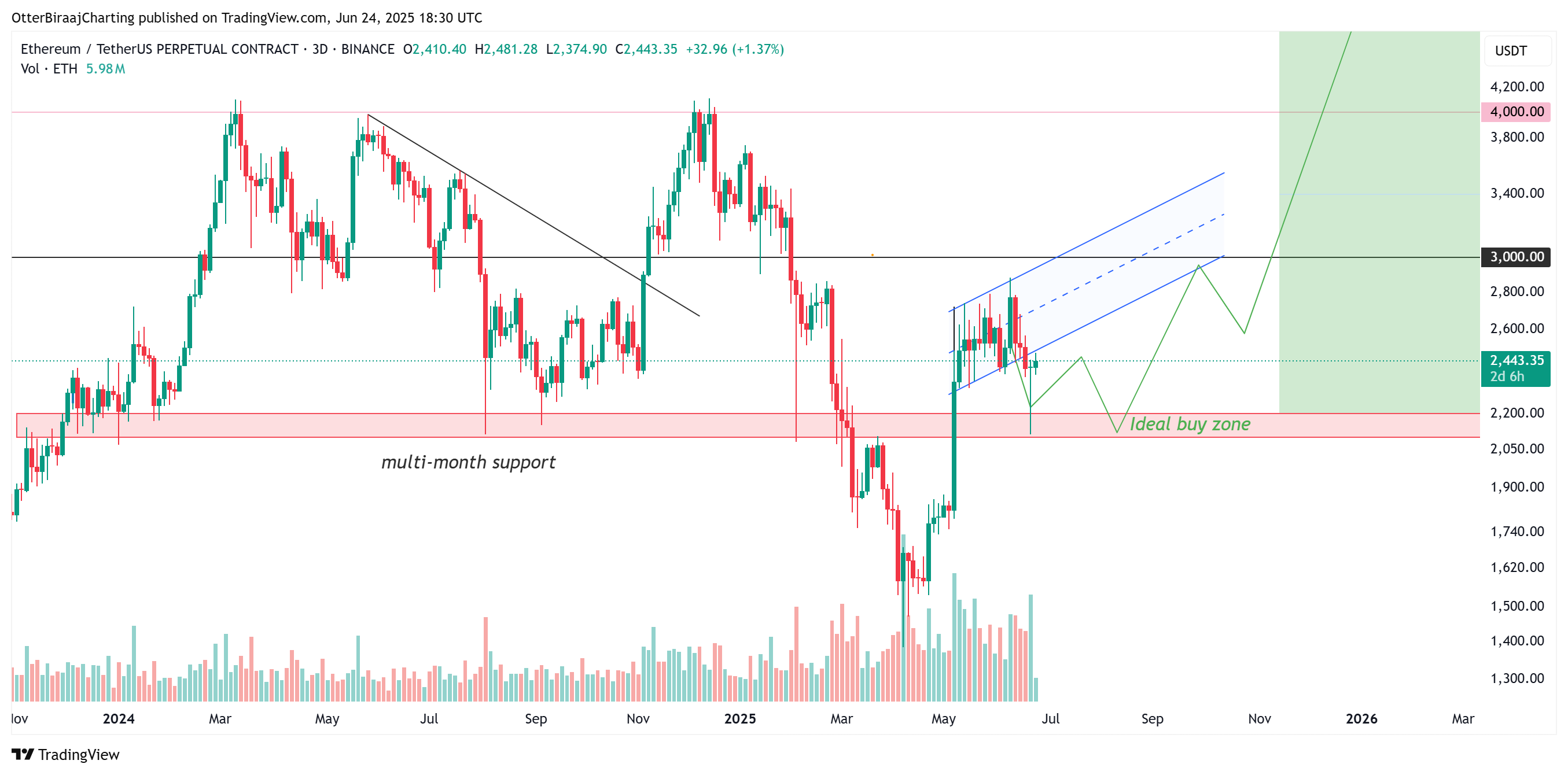 Cryptocurrencies, Markets, Cryptocurrency Exchange, Ethereum Price, Ethereum ETF