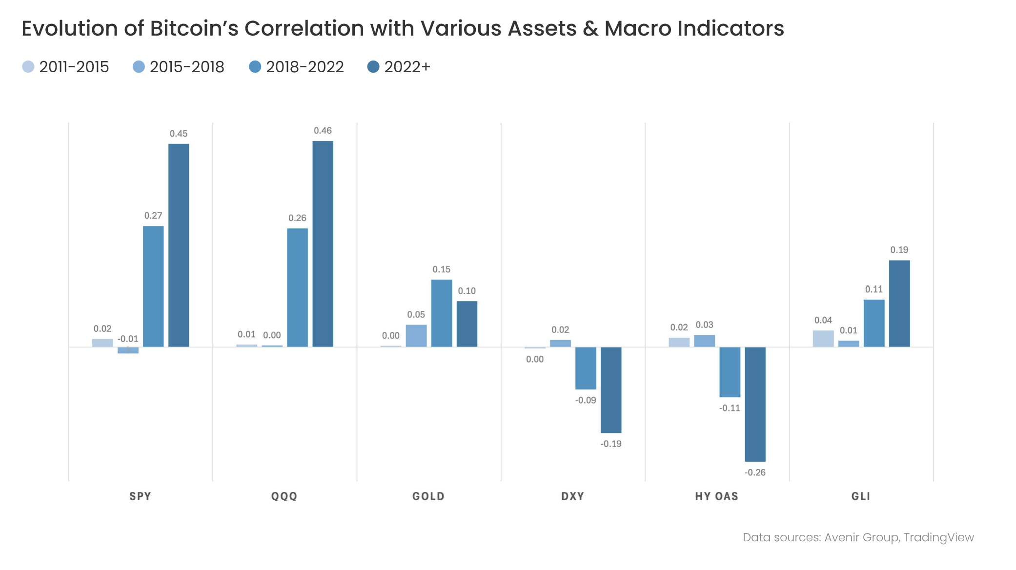Cryptocurrencies, Dollar, Bitcoin Price, Markets, Bitcoin ETF