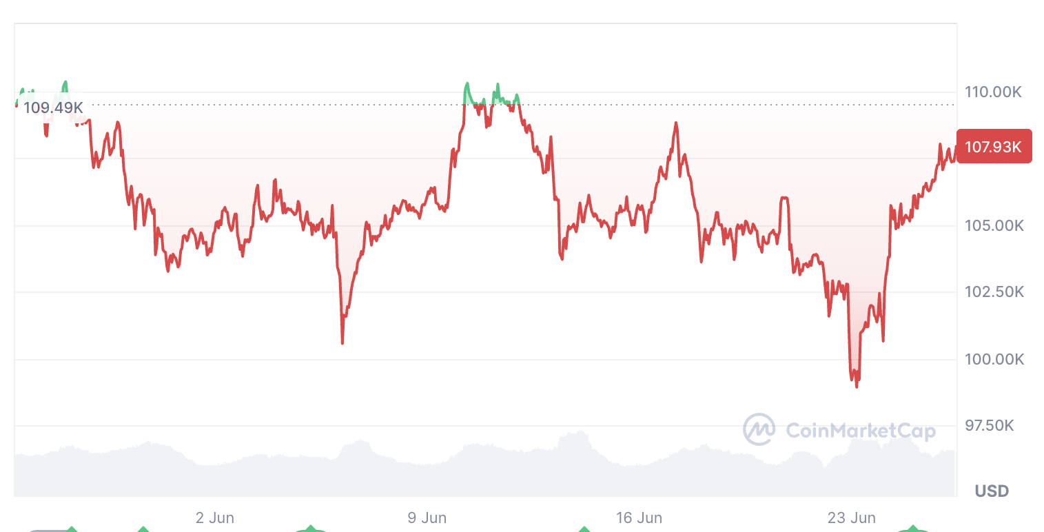 Cryptocurrencies, United States
