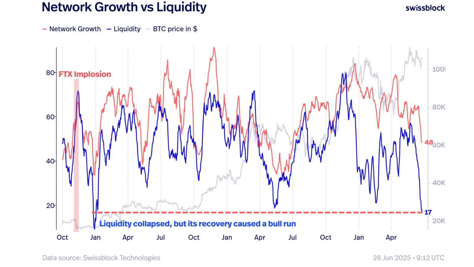 Cryptocurrencies, Bitcoin Price, Markets, Price Analysis, Market Analysis