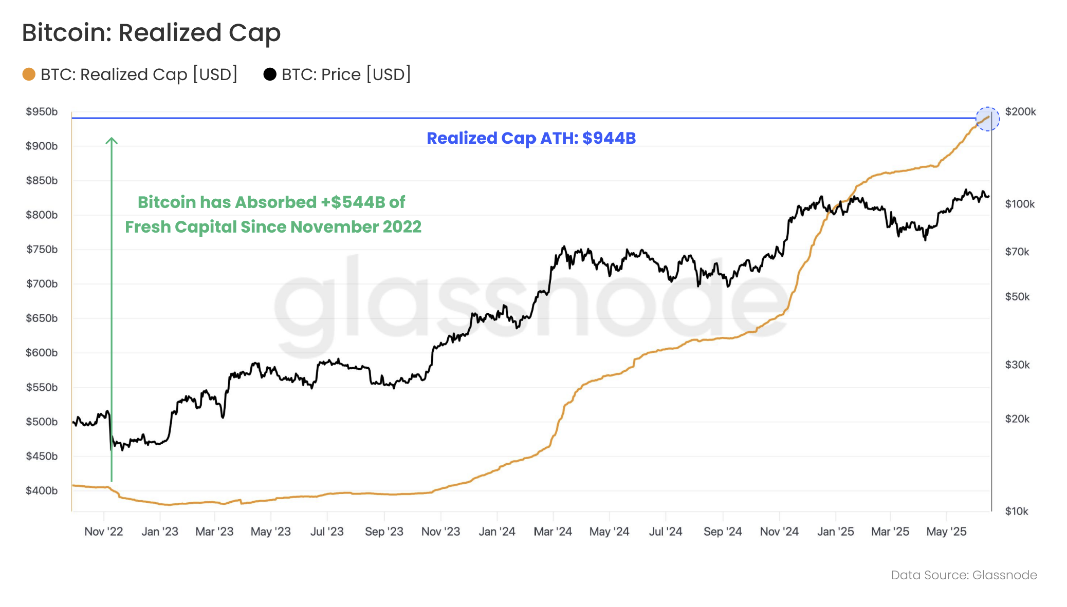 Cryptocurrencies, Bitcoin Price, Markets, Price Analysis, Market Analysis