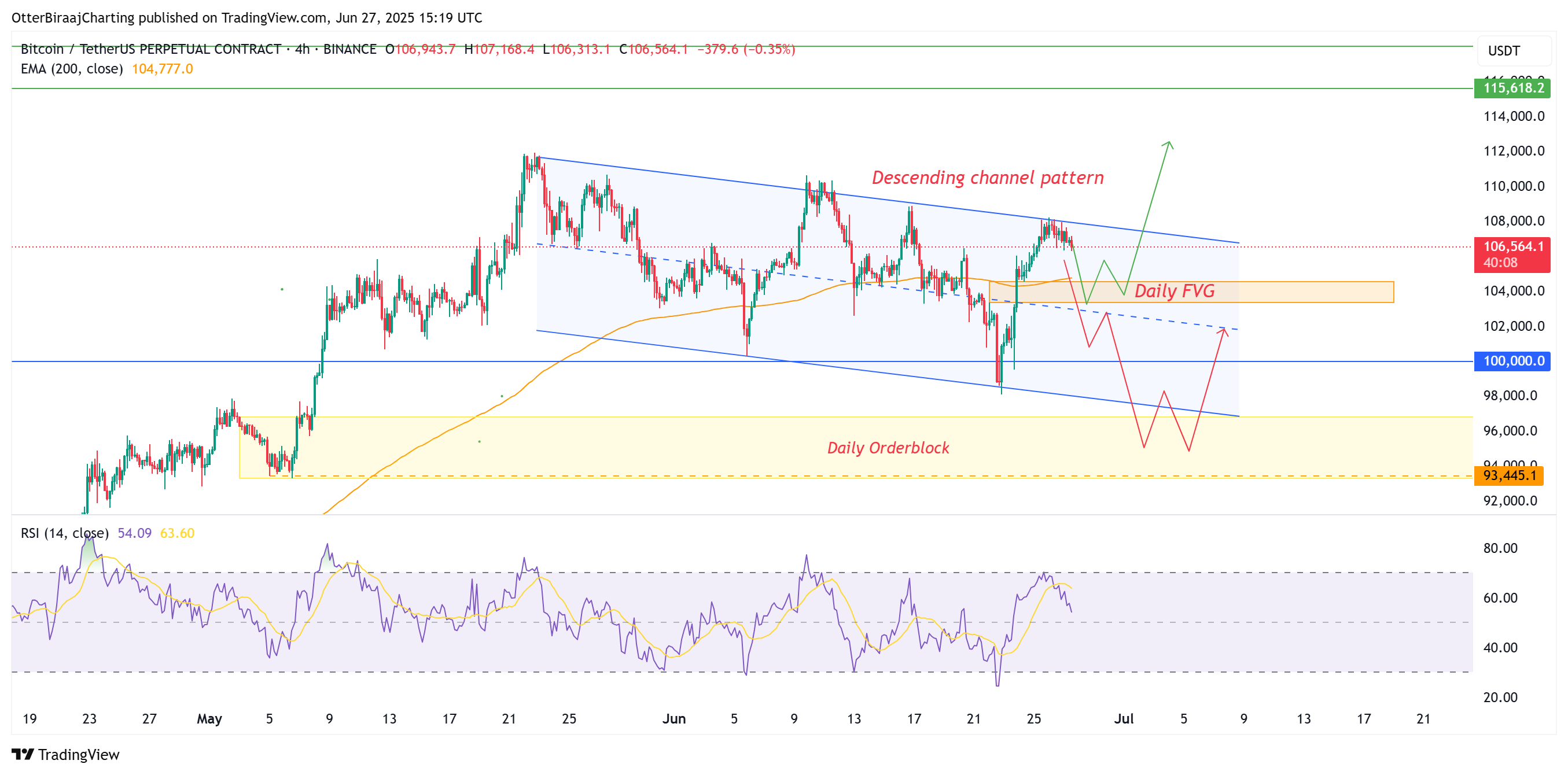 Cryptocurrencies, Bitcoin Price, Markets, Cryptocurrency Exchange, Price Analysis, Market Analysis