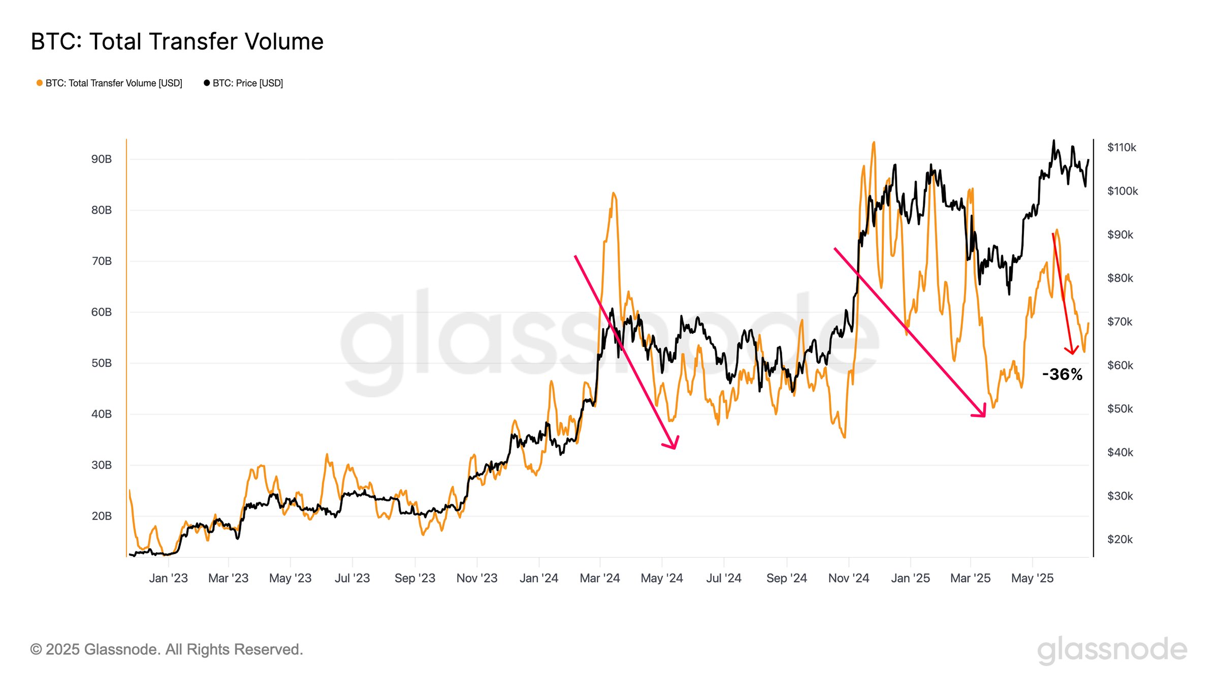Cryptocurrencies, Bitcoin Price, Markets, Cryptocurrency Exchange, Price Analysis, Market Analysis
