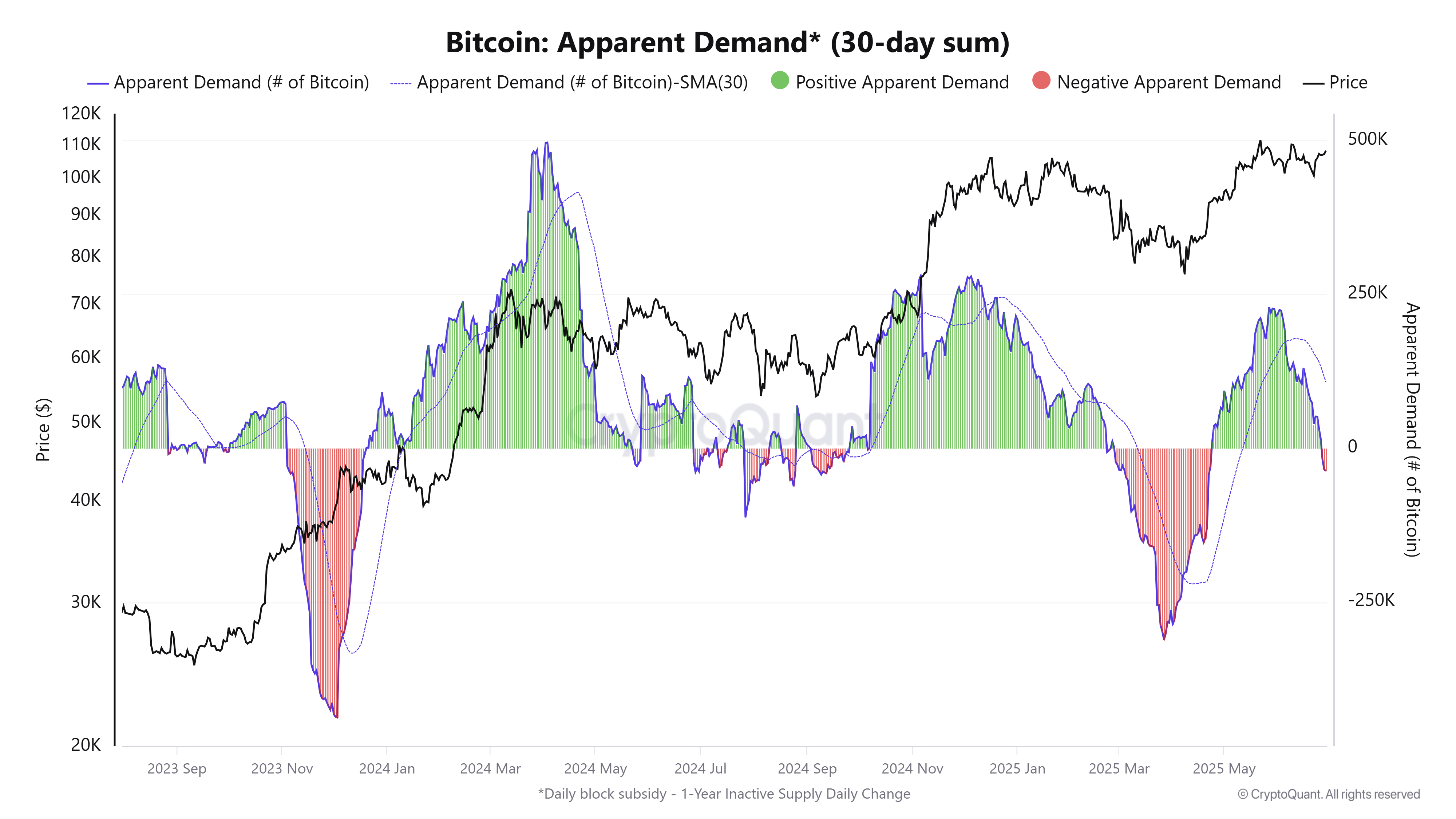 Cryptocurrencies, Bitcoin Price, Markets, Cryptocurrency Exchange, Price Analysis, Market Analysis, Whale