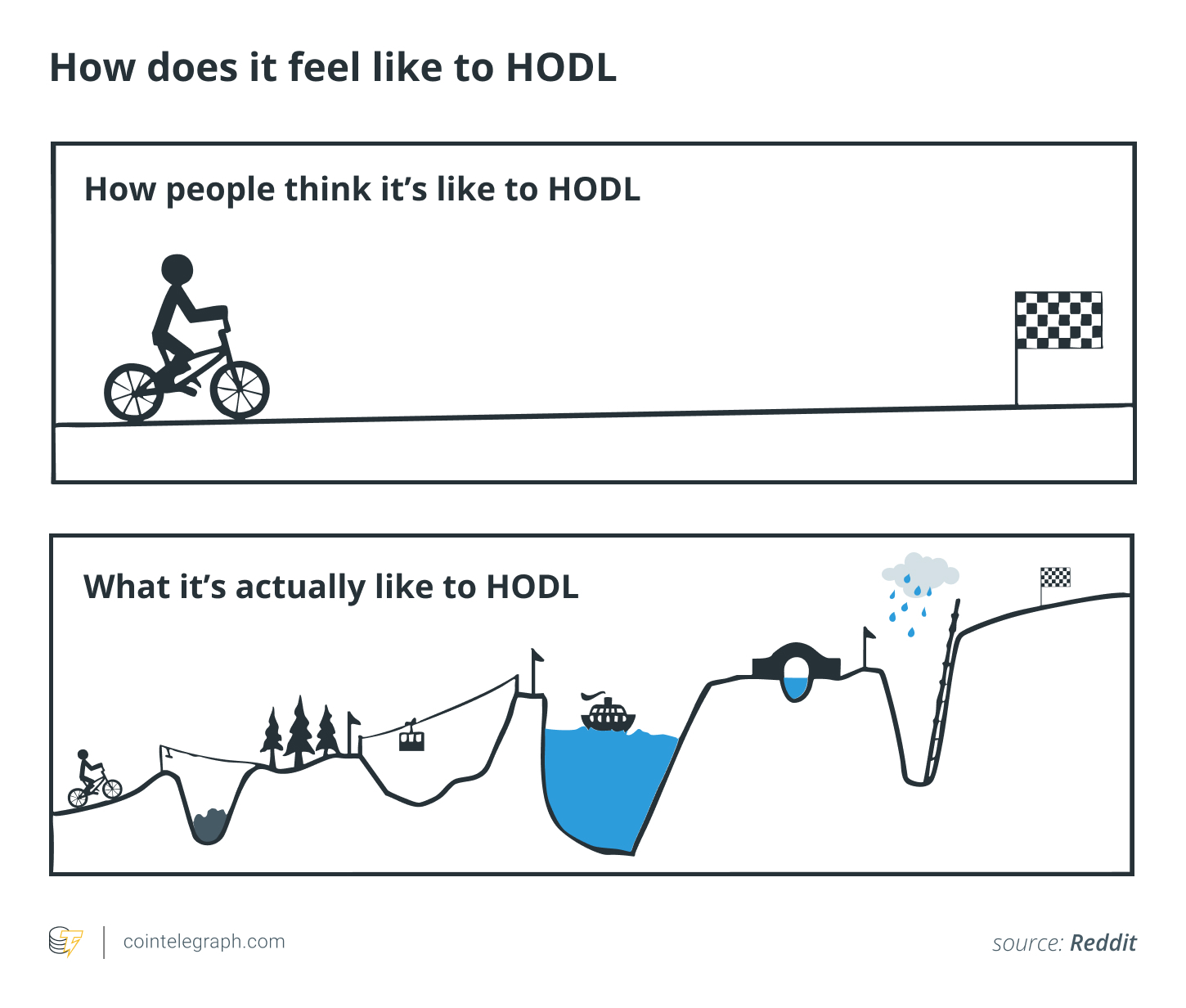 How does it feel like to HODL How does it feel like to HODL