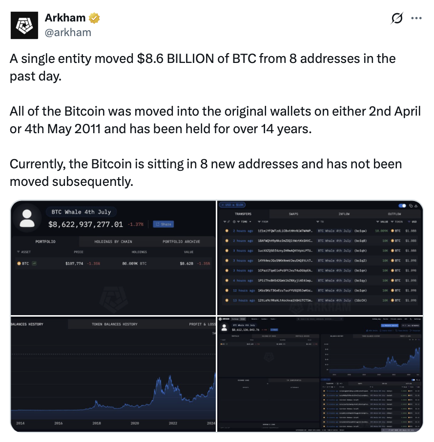 Cryptocurrencies, Bitcoin Price