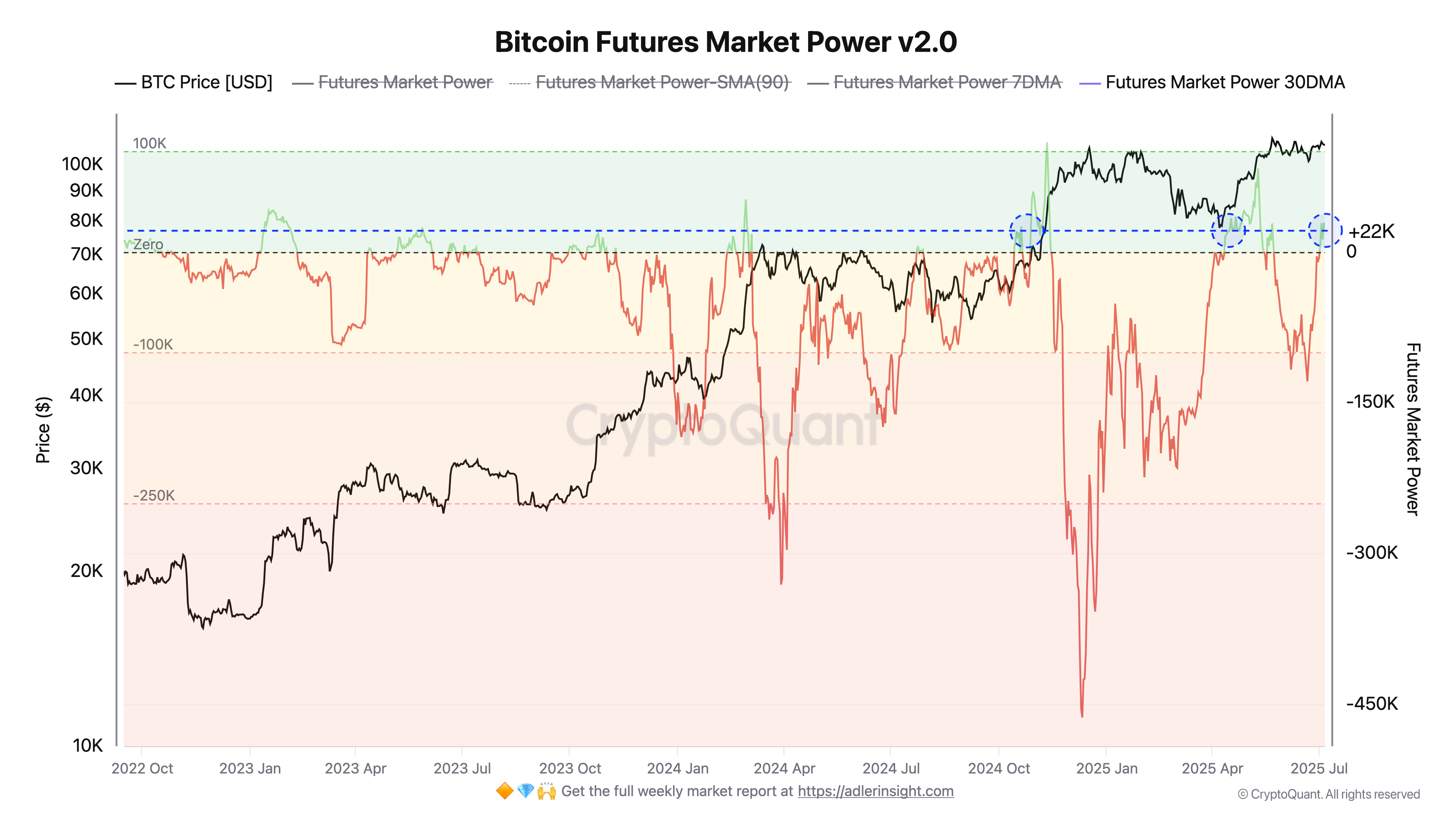 Cryptocurrencies, Bitcoin Price, Markets, Cryptocurrency Exchange, Bitcoin Futures, Price Analysis, Market Analysis
