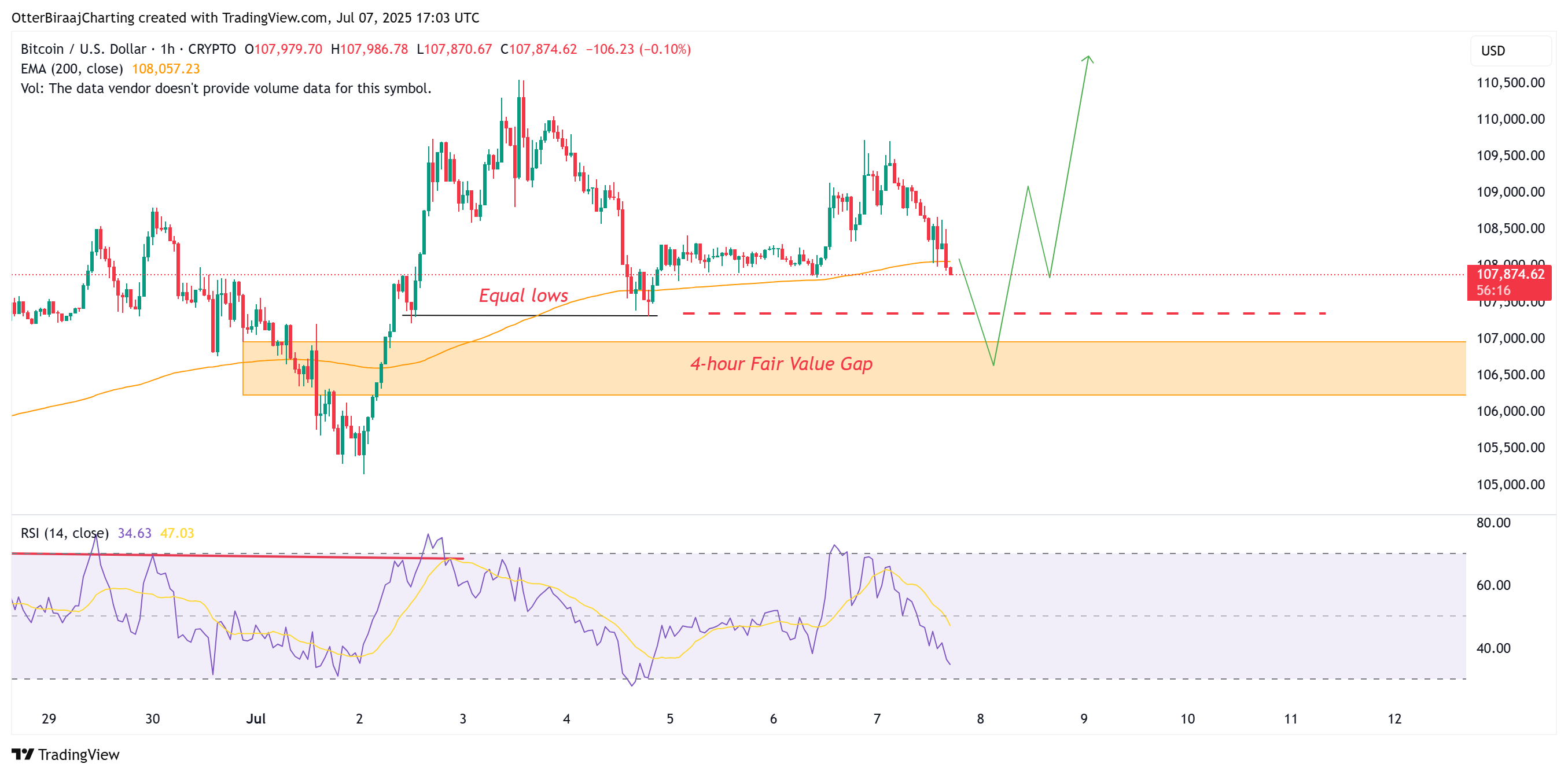 Cryptocurrencies, Bitcoin Price, Markets, Cryptocurrency Exchange, Bitcoin Futures, Price Analysis, Market Analysis