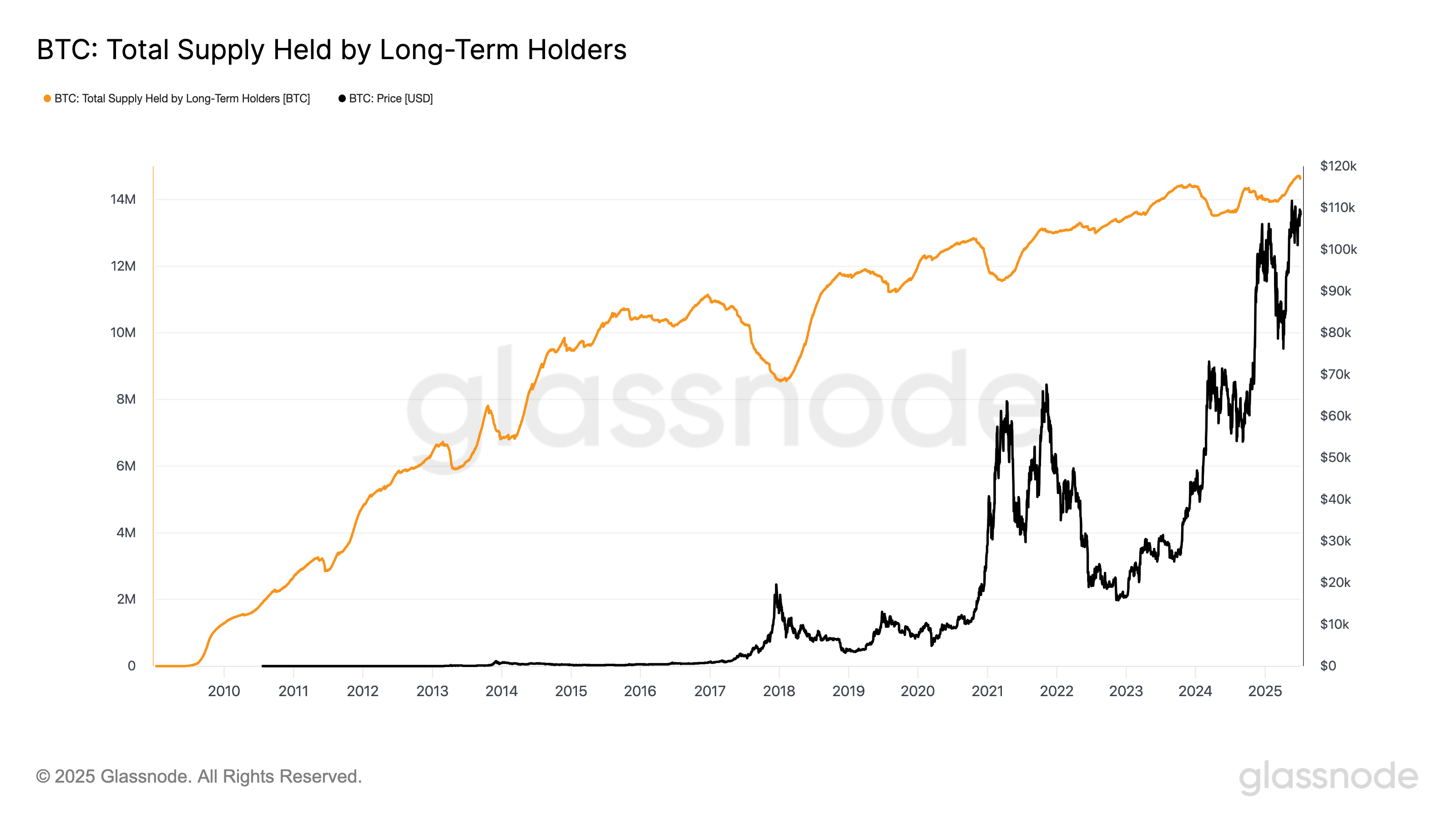 Cryptocurrencies, Bitcoin Price, Markets, Bitcoin Futures, Market Analysis