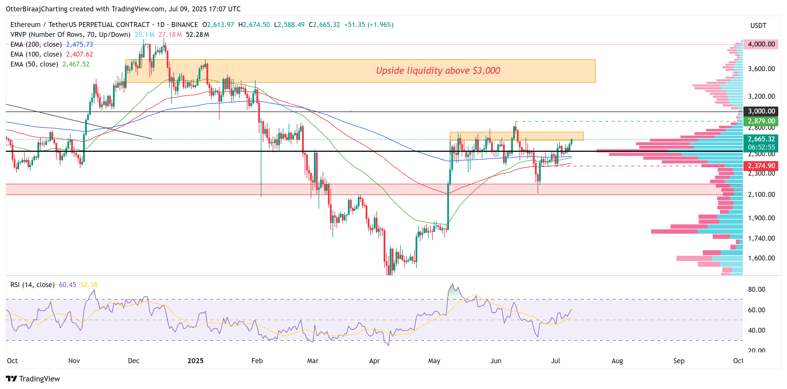 Cryptocurrencies, Investments, Markets, Cryptocurrency Exchange, Ether Price, Ethereum Price, Ethereum ETF