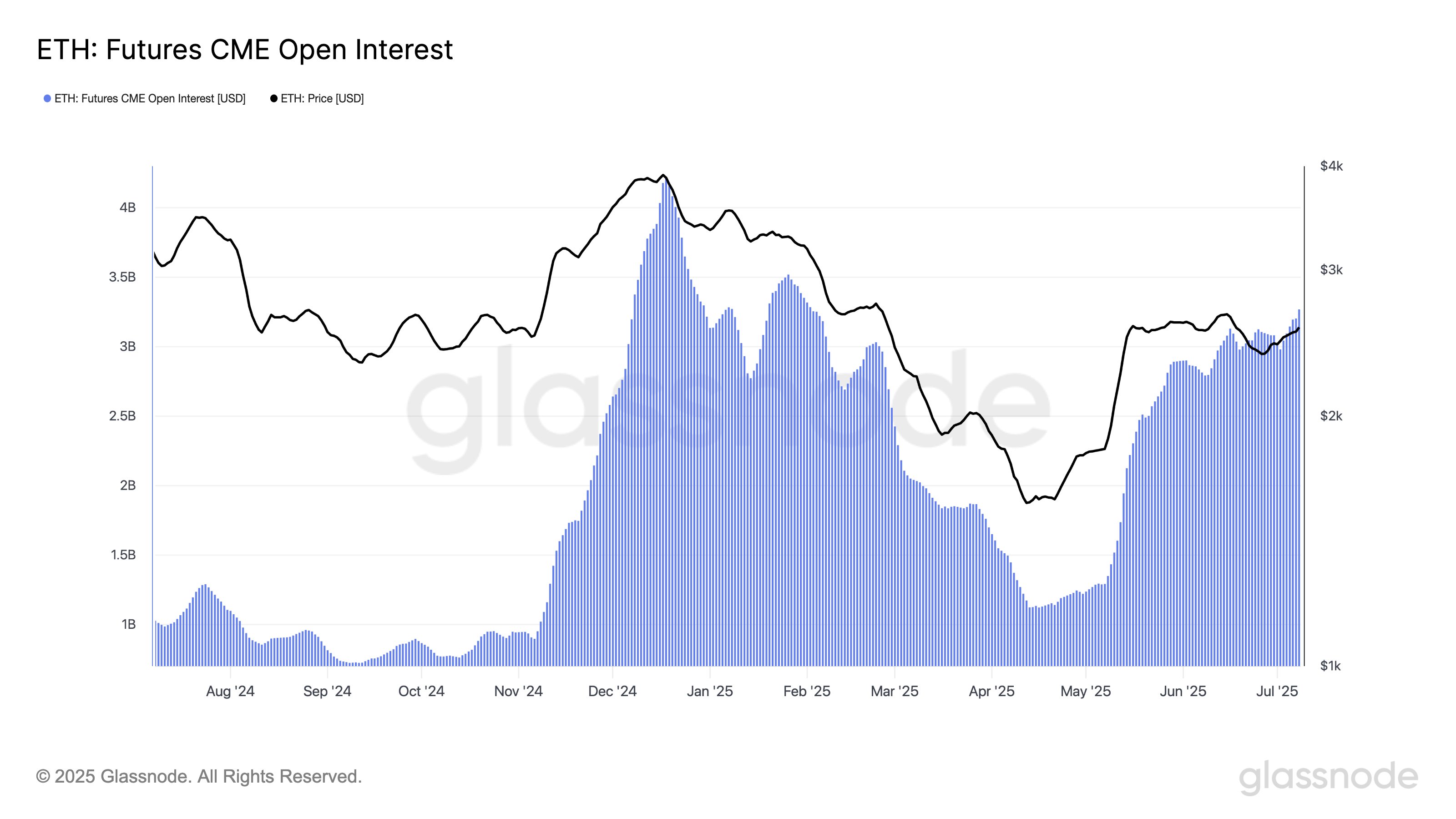 Cryptocurrencies, Investments, Markets, Cryptocurrency Exchange, Ether Price, Ethereum Price, Ethereum ETF