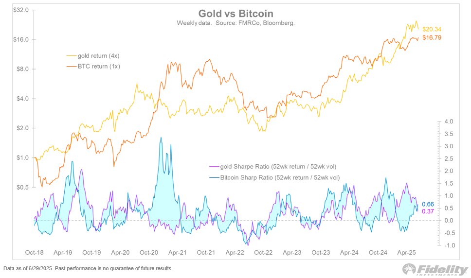 Cryptocurrencies, Bitcoin Price, Markets, Price Analysis, Market Analysis, Bitcoin ETF