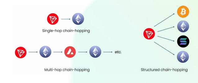 Security, Decentralization, Cybersecurity, Money Laundering, DEX, Features