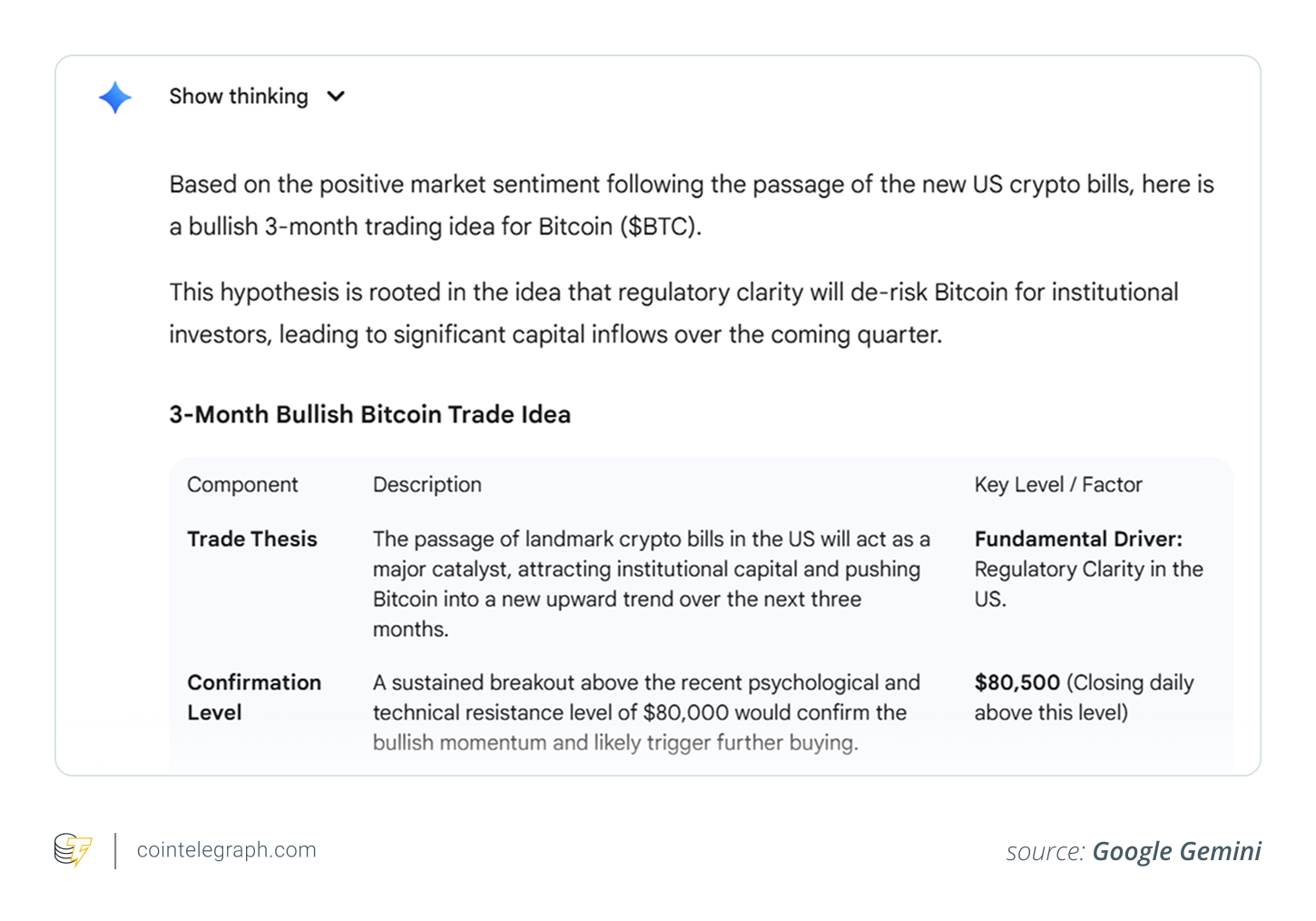 3-month bullish Bitcoin trade idea (by Gemini) 3-month bullish Bitcoin trade idea (by Gemini)