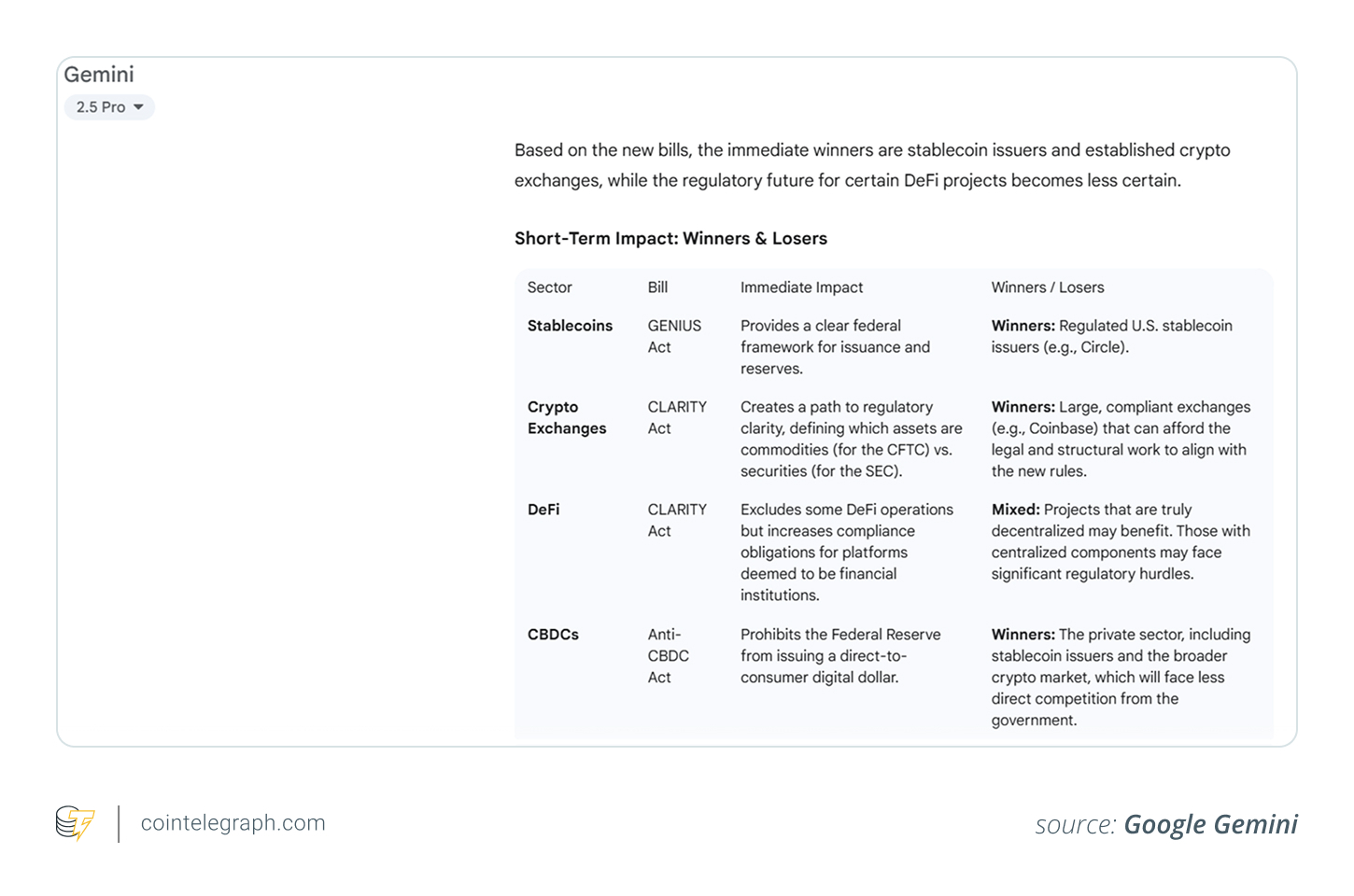 Gemini's response to a prompt on winners_losers post passage of 3 key bills Gemini's response to a prompt on winners_losers post passage of 3 key bills