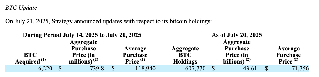 Bitcoin Price, MicroStrategy, Michael Saylor, Companies