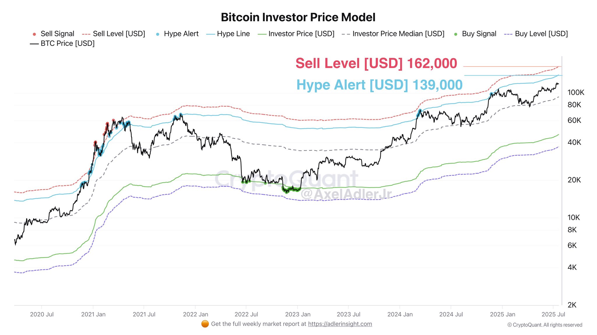 Cryptocurrencies, Bitcoin Price, Markets, Binance, Price Analysis, Market Analysis
