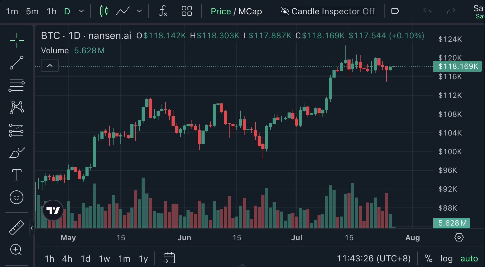 Cryptocurrencies, Bitcoin Price