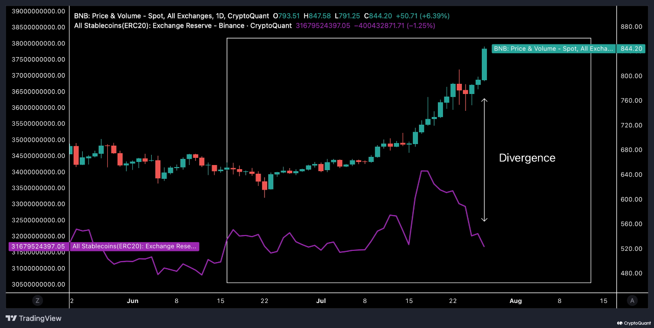 Cryptocurrencies, Bitcoin Price, Markets, Cryptocurrency Exchange, Binance, Price Analysis, Stablecoin, Market Analysis, Altcoin Watch, Ether Price