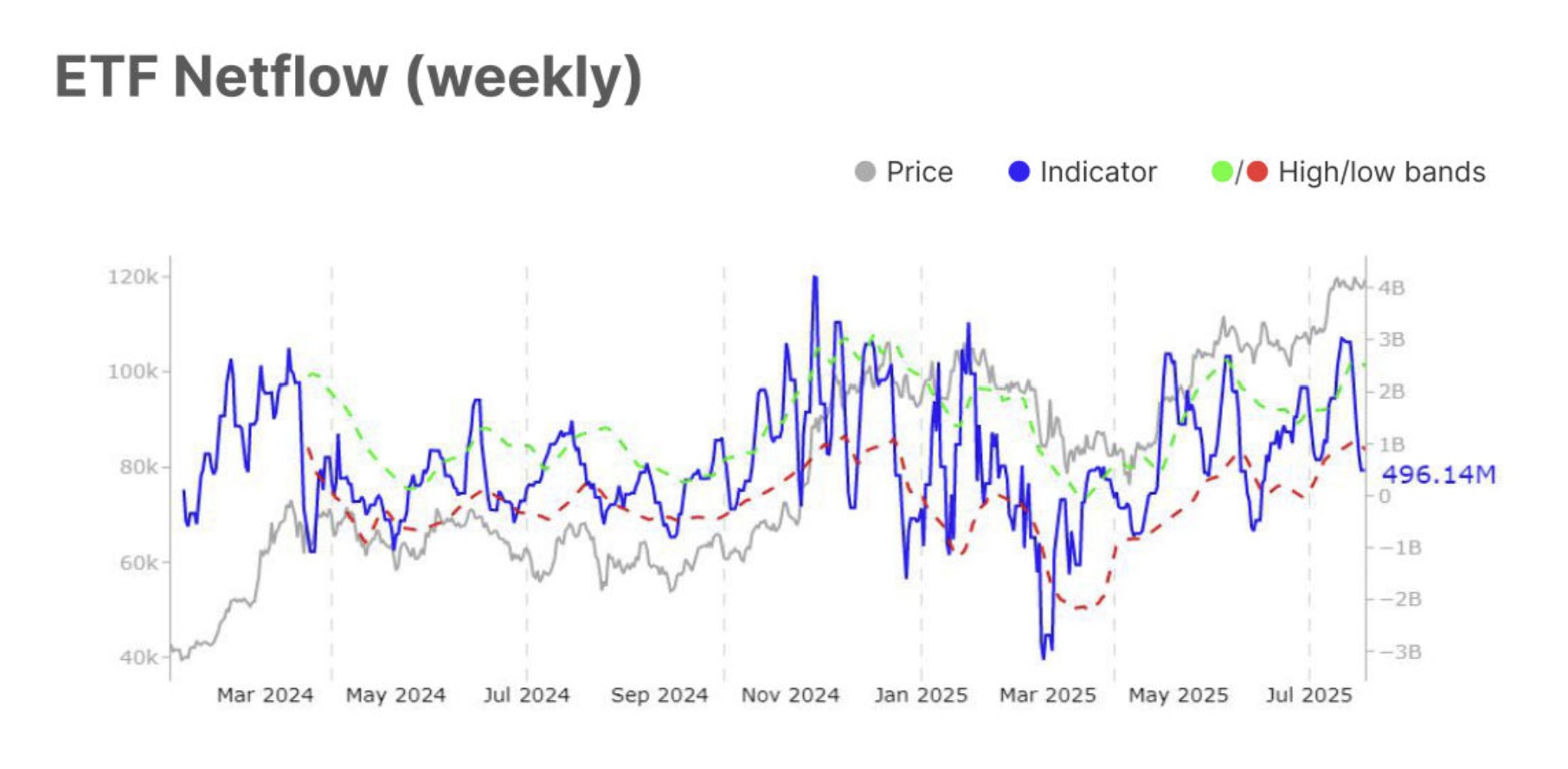 Cryptocurrencies, Federal Reserve, Bitcoin Price, Markets, Binance, Price Analysis, Market Analysis, Liquidity