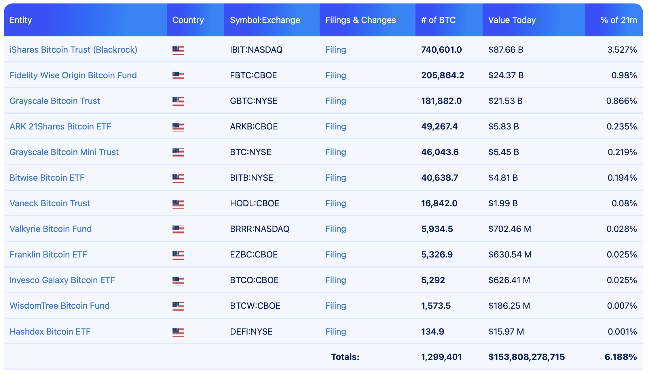 Bitcoin Regulation, Bitcoin ETF