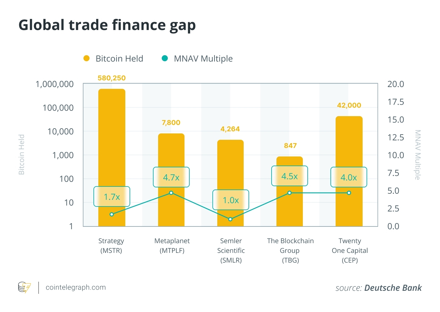 Global trade finance gap Global trade finance gap
