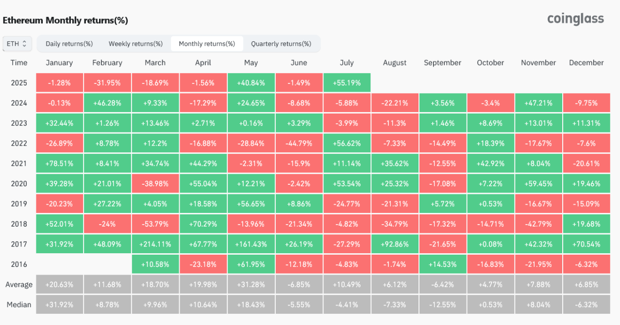 Coinbase, Cryptocurrencies, Banks, Decentralization, Investments, SEC, United States, Loans, Lending, JPMorgan Chase, Hedge Fund, Companies