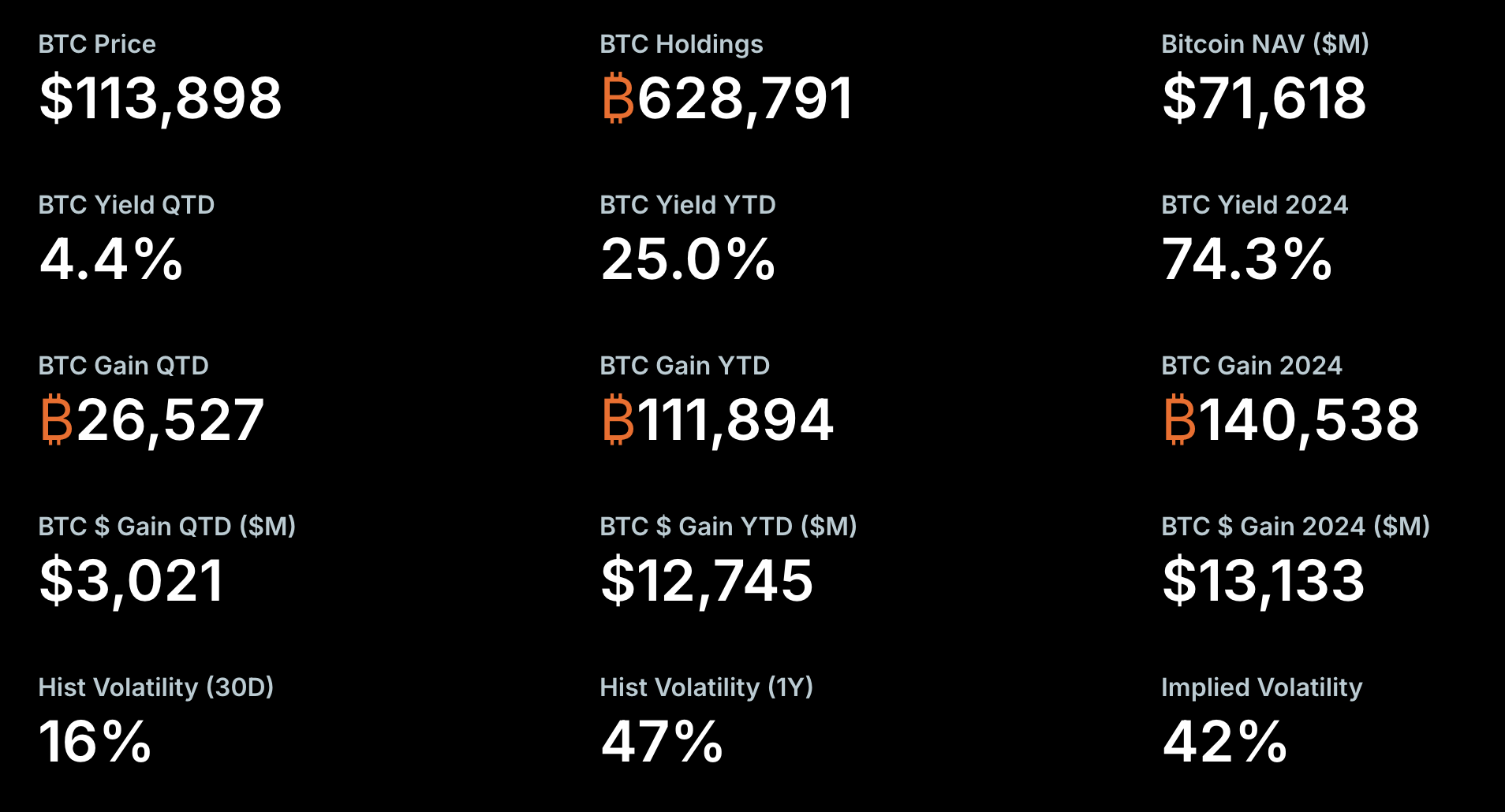 MicroStrategy, Michael Saylor, Companies