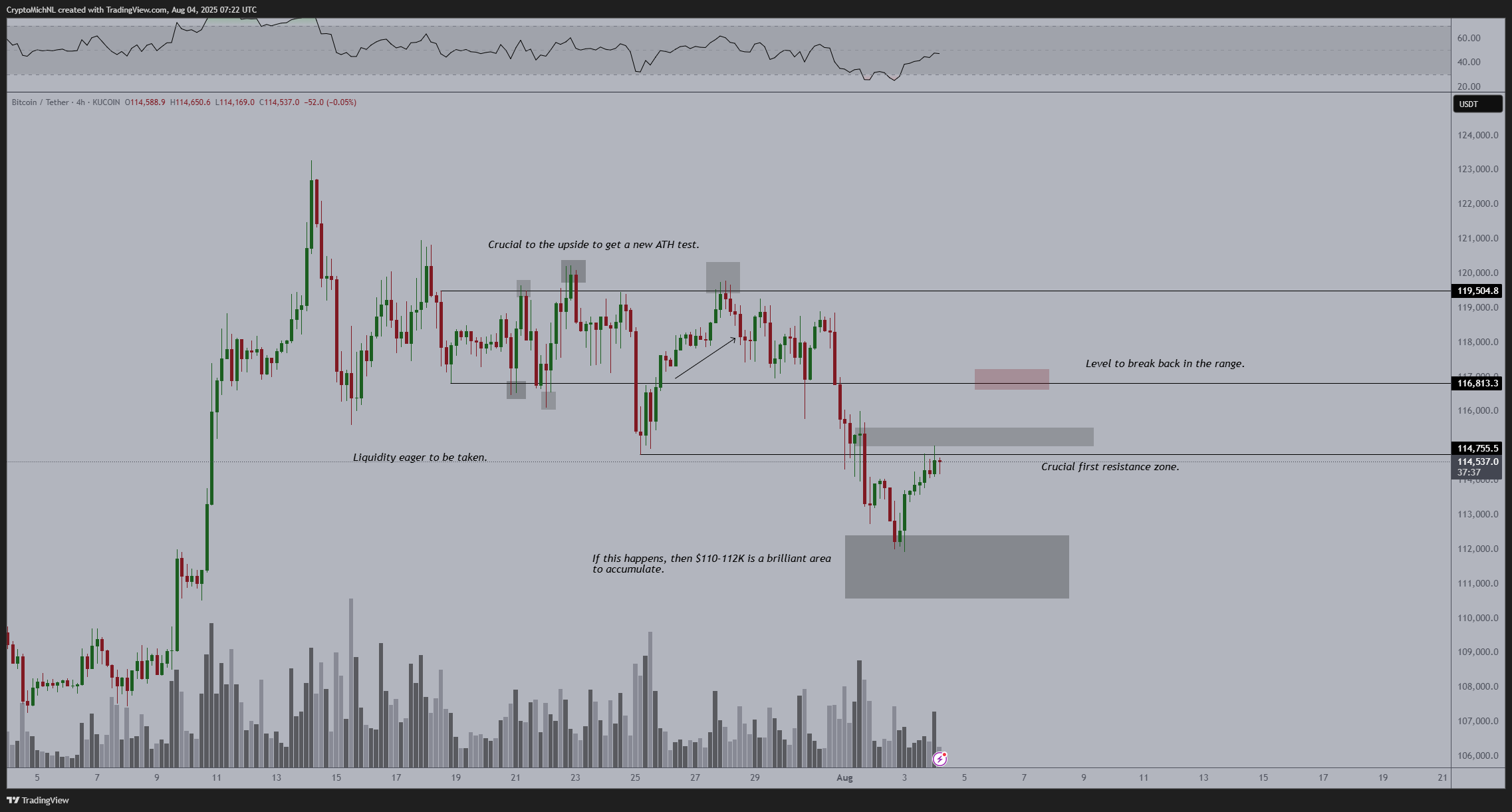 Cryptocurrencies, Bitcoin Price, Markets, Cryptocurrency Exchange, Bitcoin Futures, Binance, Price Analysis, Market Analysis, Whale