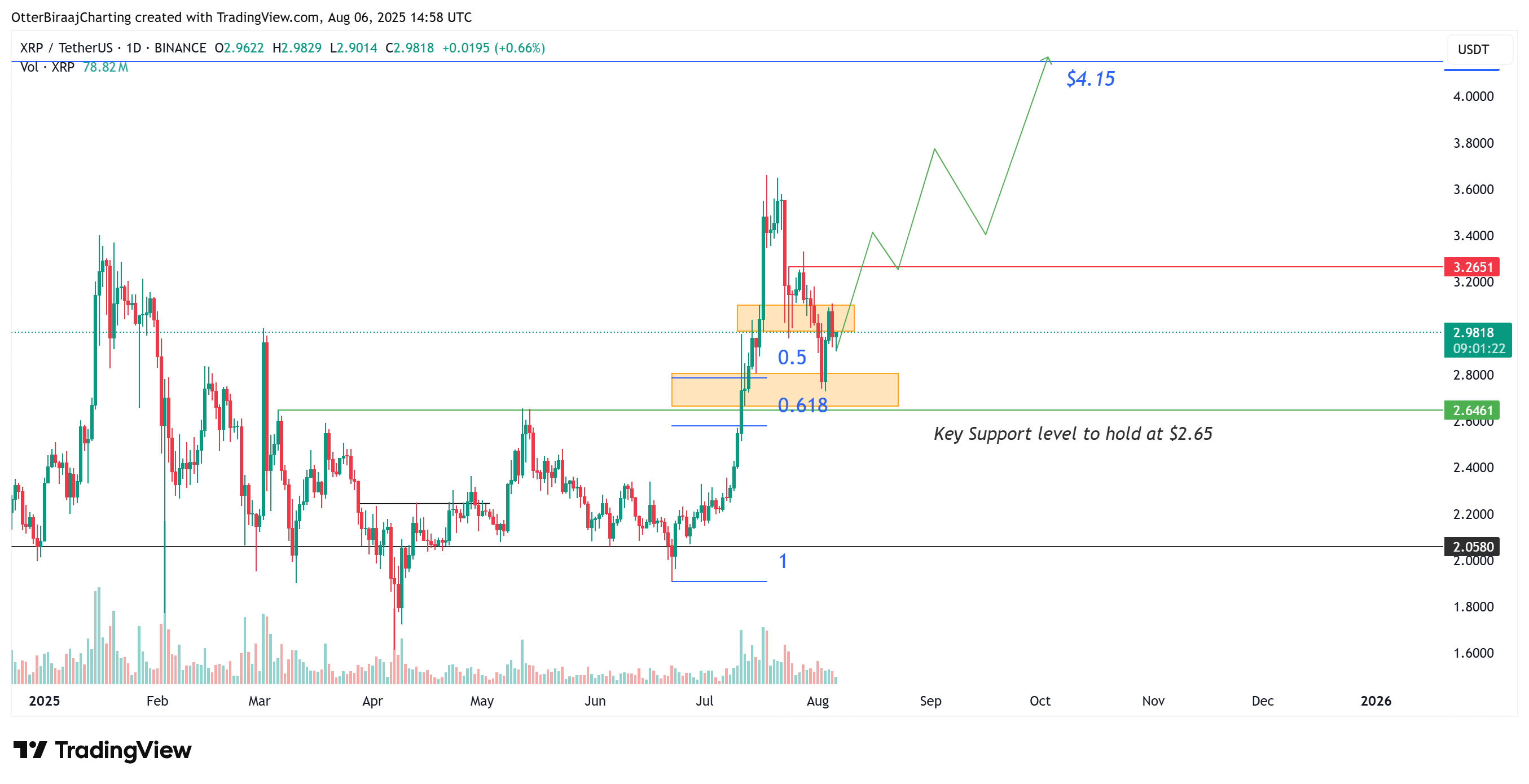Cryptocurrencies, Japan, XRP, Cryptocurrency Exchange, Price Analysis, Market Analysis, Altcoin Watch, Cryptocurrency Investment, Whale, ETF