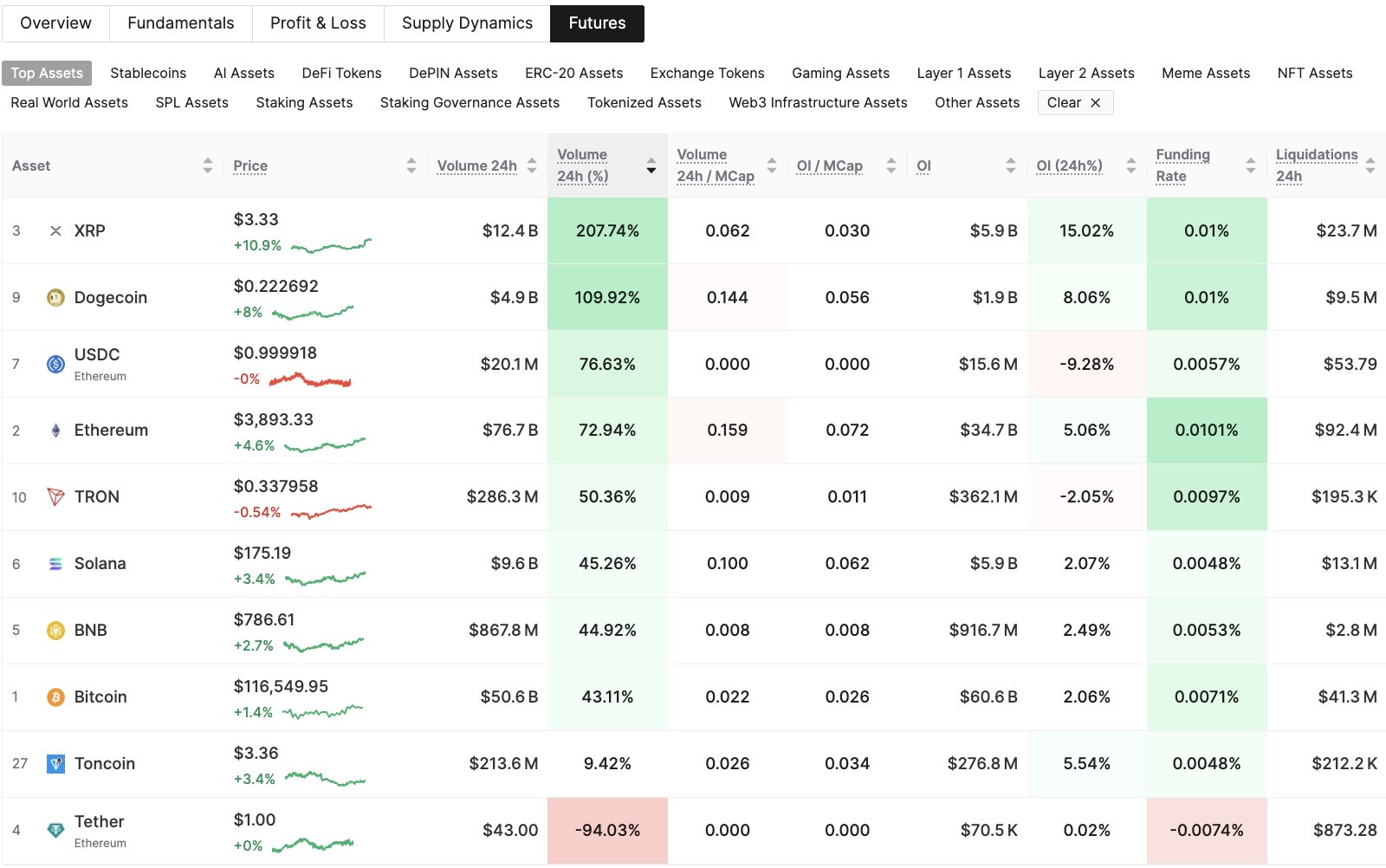 Ripple, SEC, South Korea, XRP, Markets, Price Analysis, Tech Analysis, Market Analysis, Altcoin Watch
