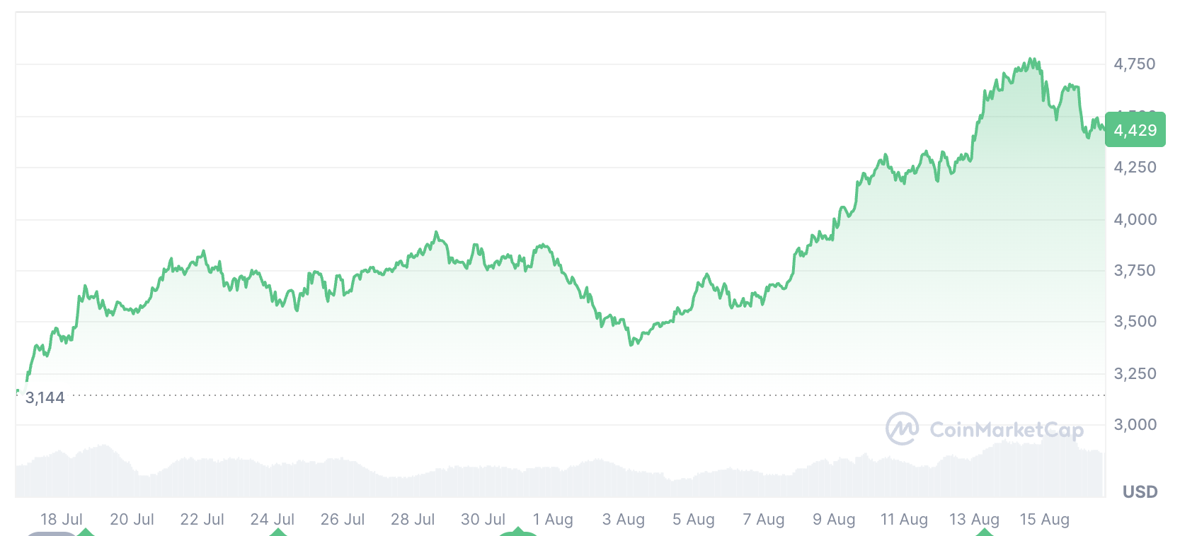 Cryptocurrencies, Ethereum ETF, ETF