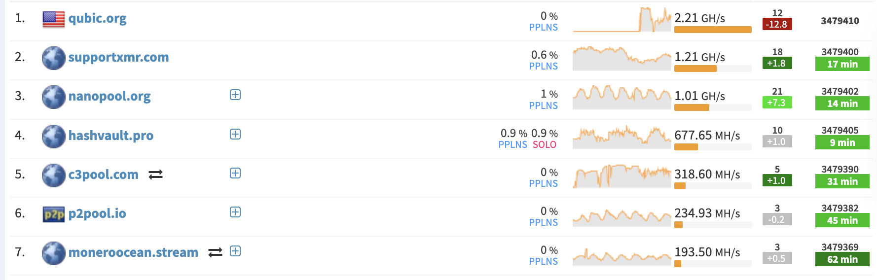 Privacy, Monero, Cybersecurity