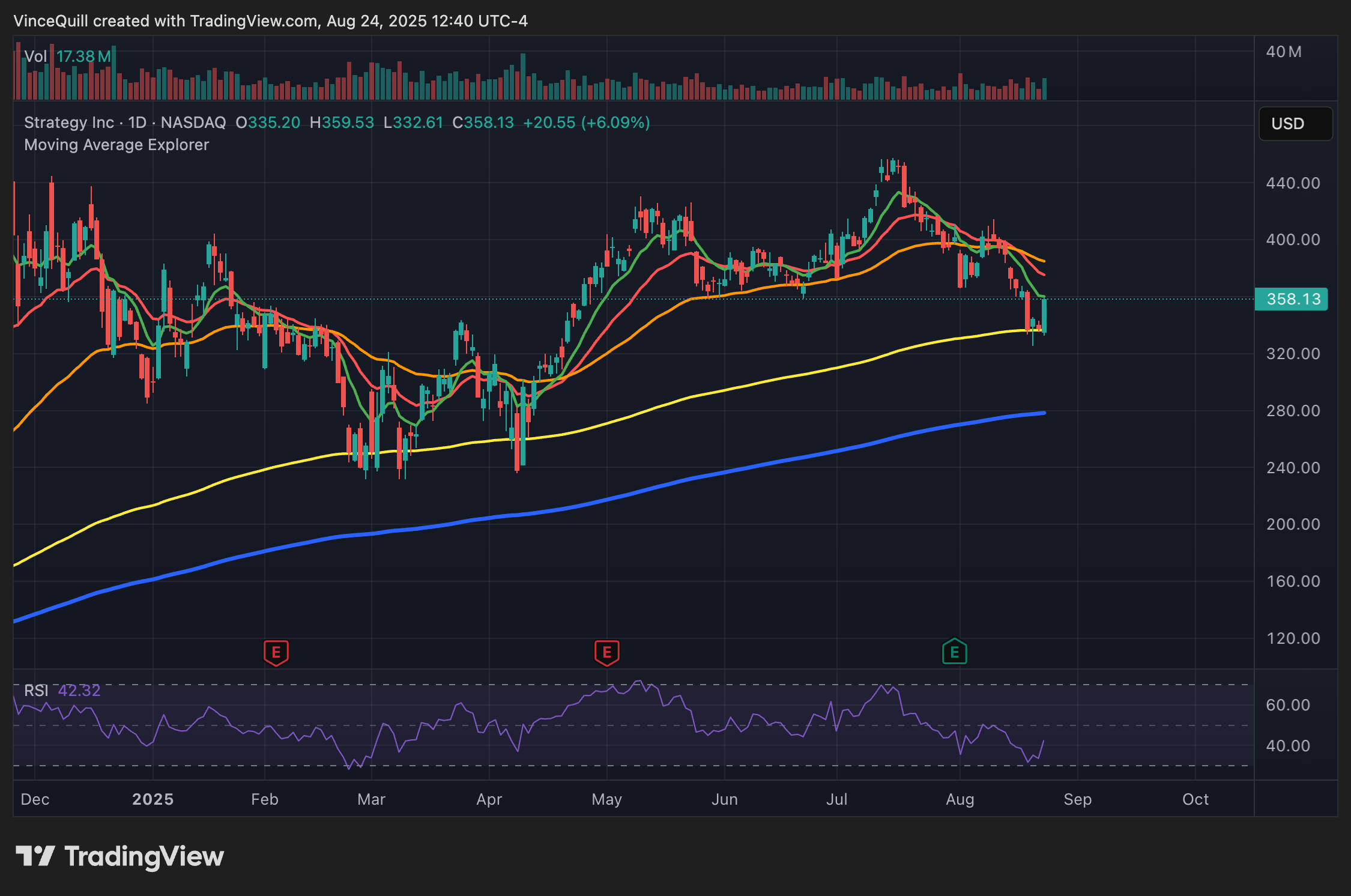 Bitcoin Price, MicroStrategy, Bitcoin Adoption, Michael Saylor, Companies
