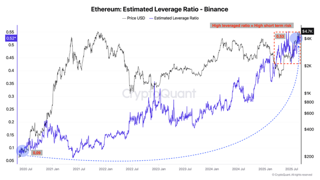 Cryptocurrencies, Bitcoin Price, Markets, Cryptocurrency Exchange, Binance, Price Analysis, Market Analysis, Altcoin Watch, Ether Price, Ethereum Price, Ethereum ETF