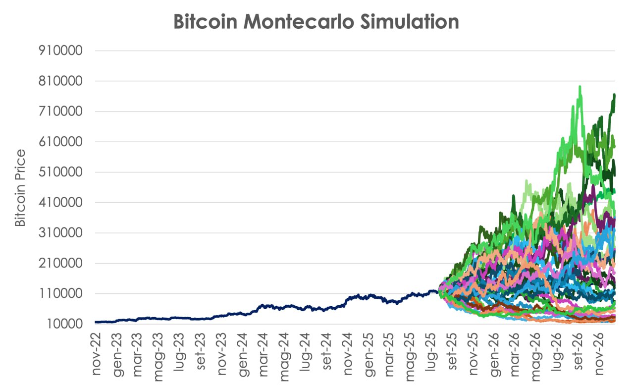 Cryptocurrencies, Bitcoin Price, Markets, Market Analysis