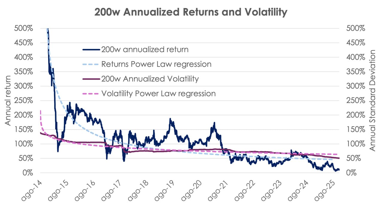 Cryptocurrencies, Bitcoin Price, Markets, Market Analysis